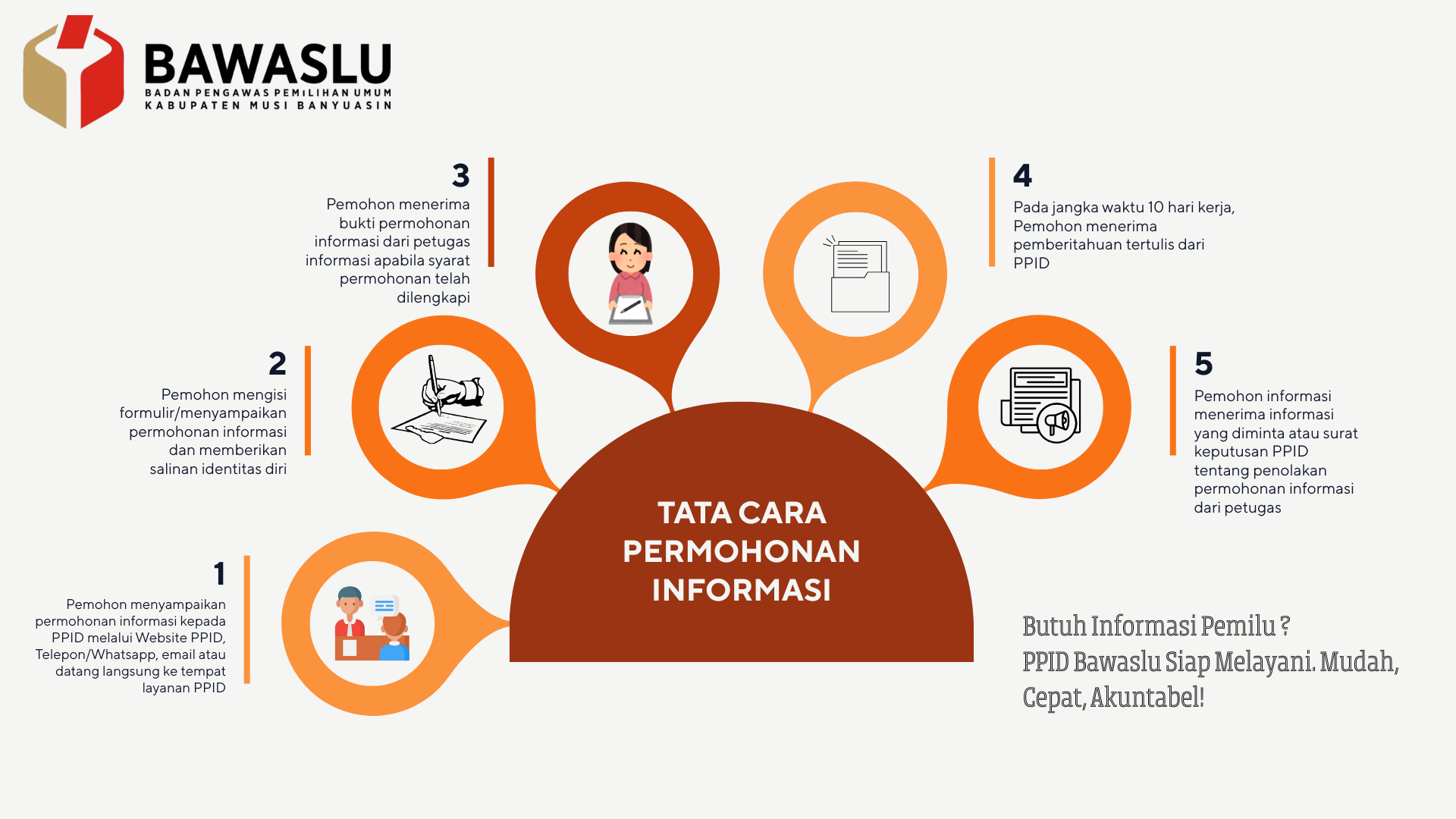 SELAMAT DATANG DI PPID BAWASLU KABUPATEN MUSI BANYUASIN