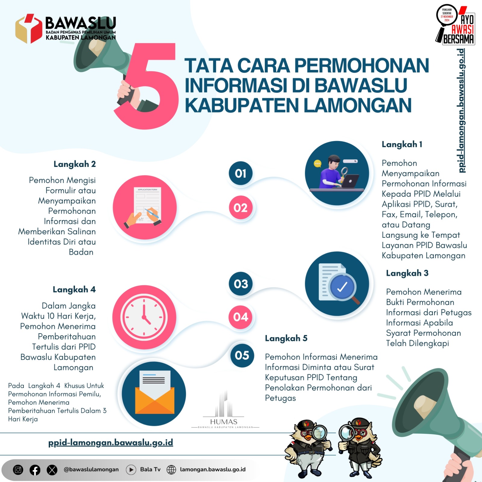 SELAMAT DATANG DI PPID BAWASLU KAB. LAMONGAN