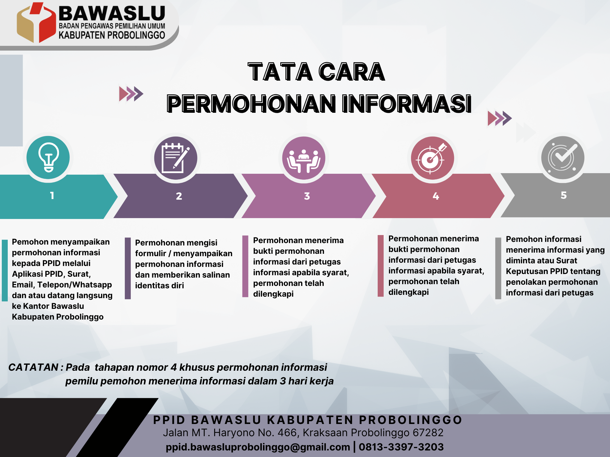 SELAMAT DATANG DI PPID BAWASLU KABUPATEN PROBOLINGGO