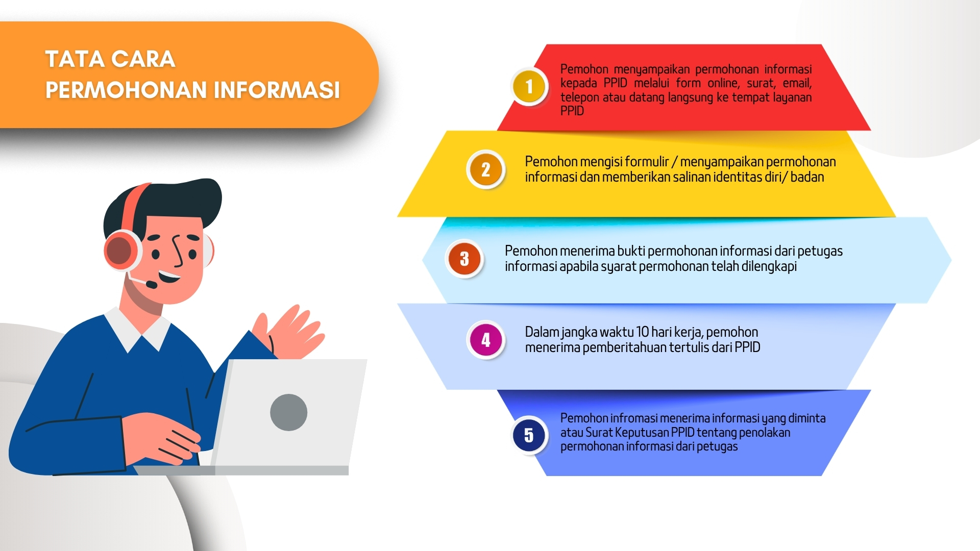 SELAMAT DATANG DI PPID BAWASLU KOTA KENDARI