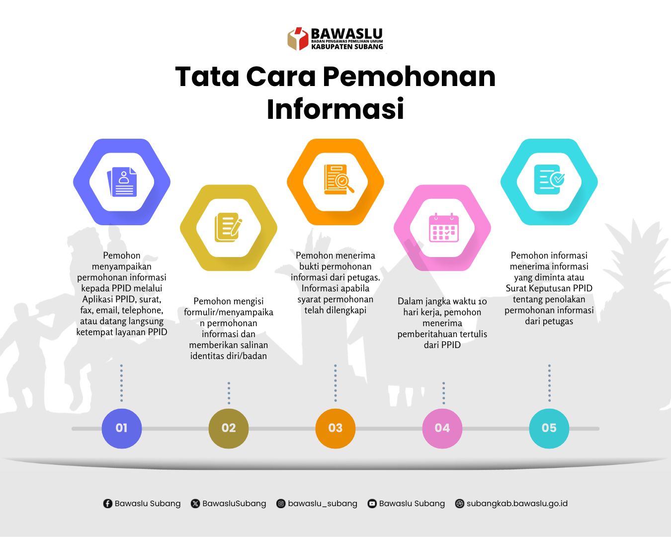 SELAMAT DATANG DI PPID BAWASLU KABUPATEN SUBANG