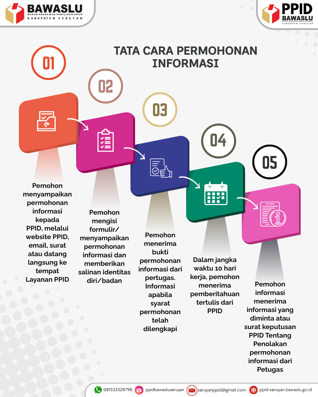 SELAMAT DATANG DI PPID BAWASLU KABUPATEN SERUYAN