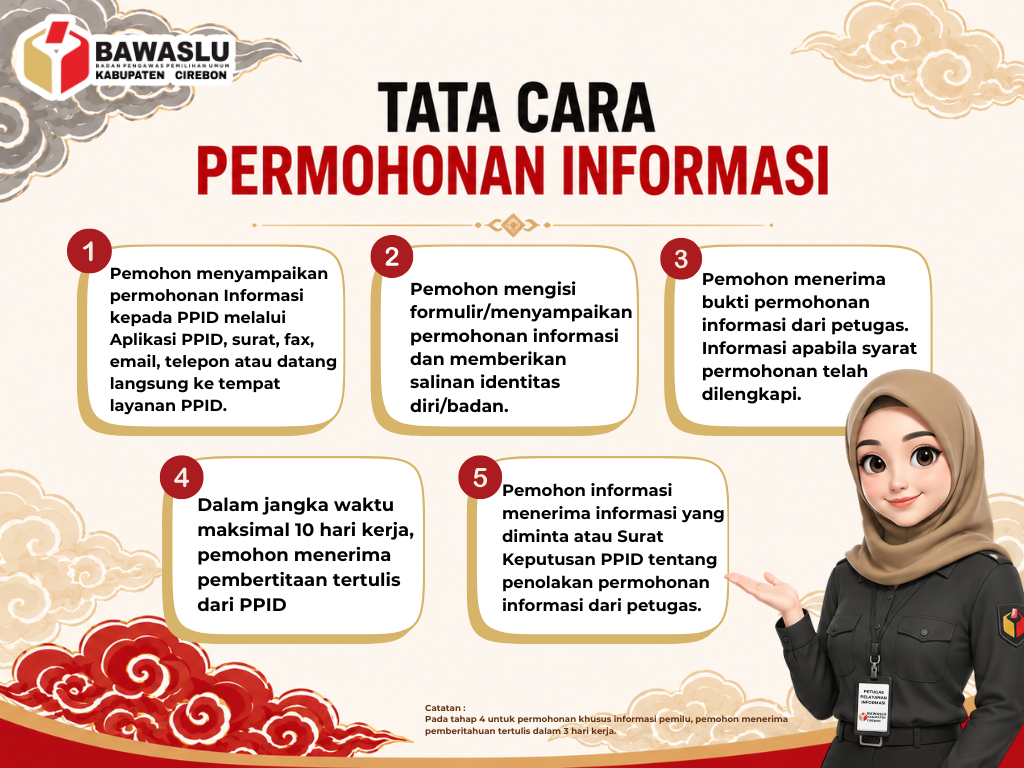 SELAMAT DATANG DI PPID BAWASLU KABUPATEN CIREBON