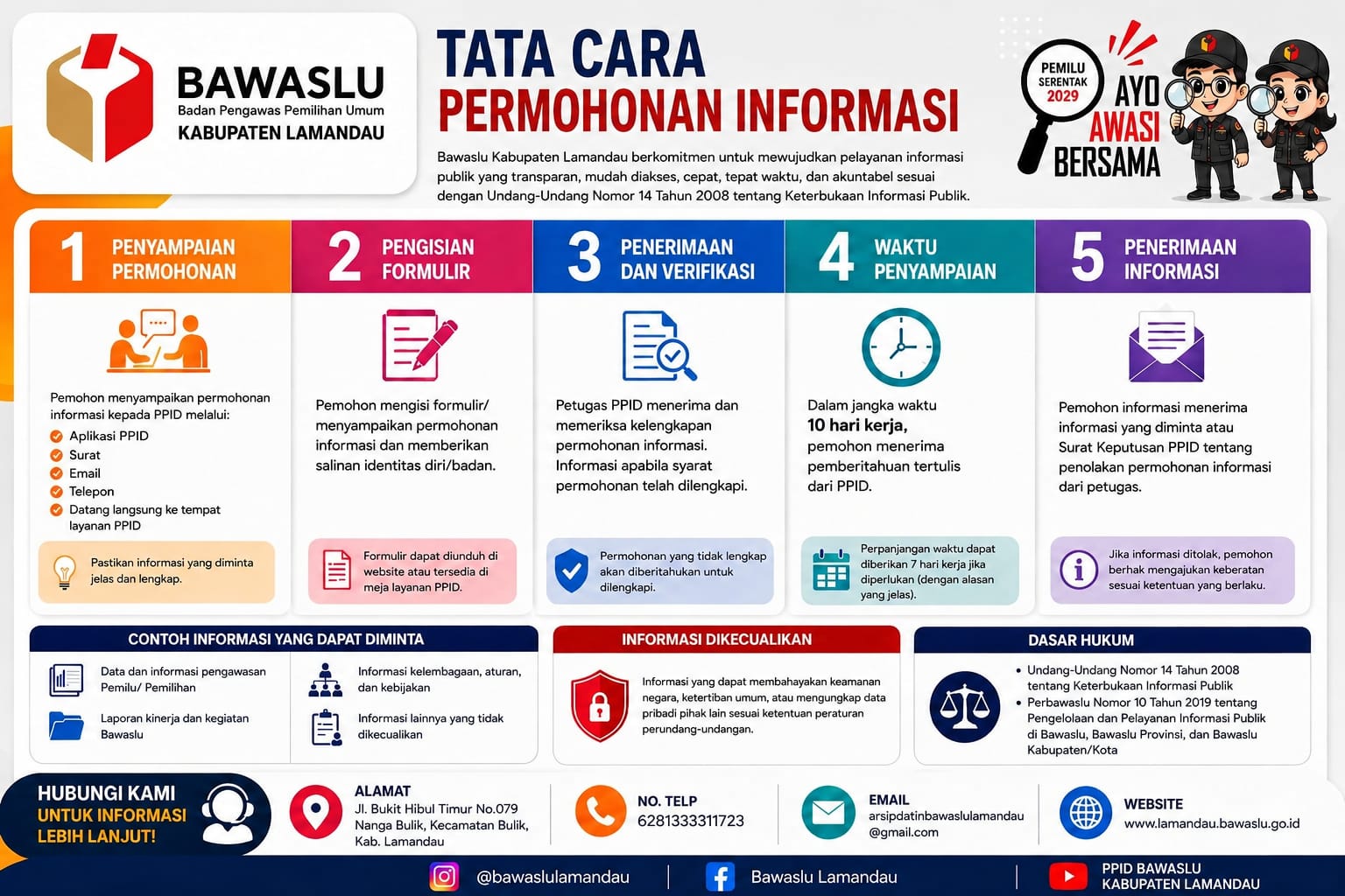 SELAMAT DATANG DI PPID BAWASLU KABUPATEN LAMANDAU