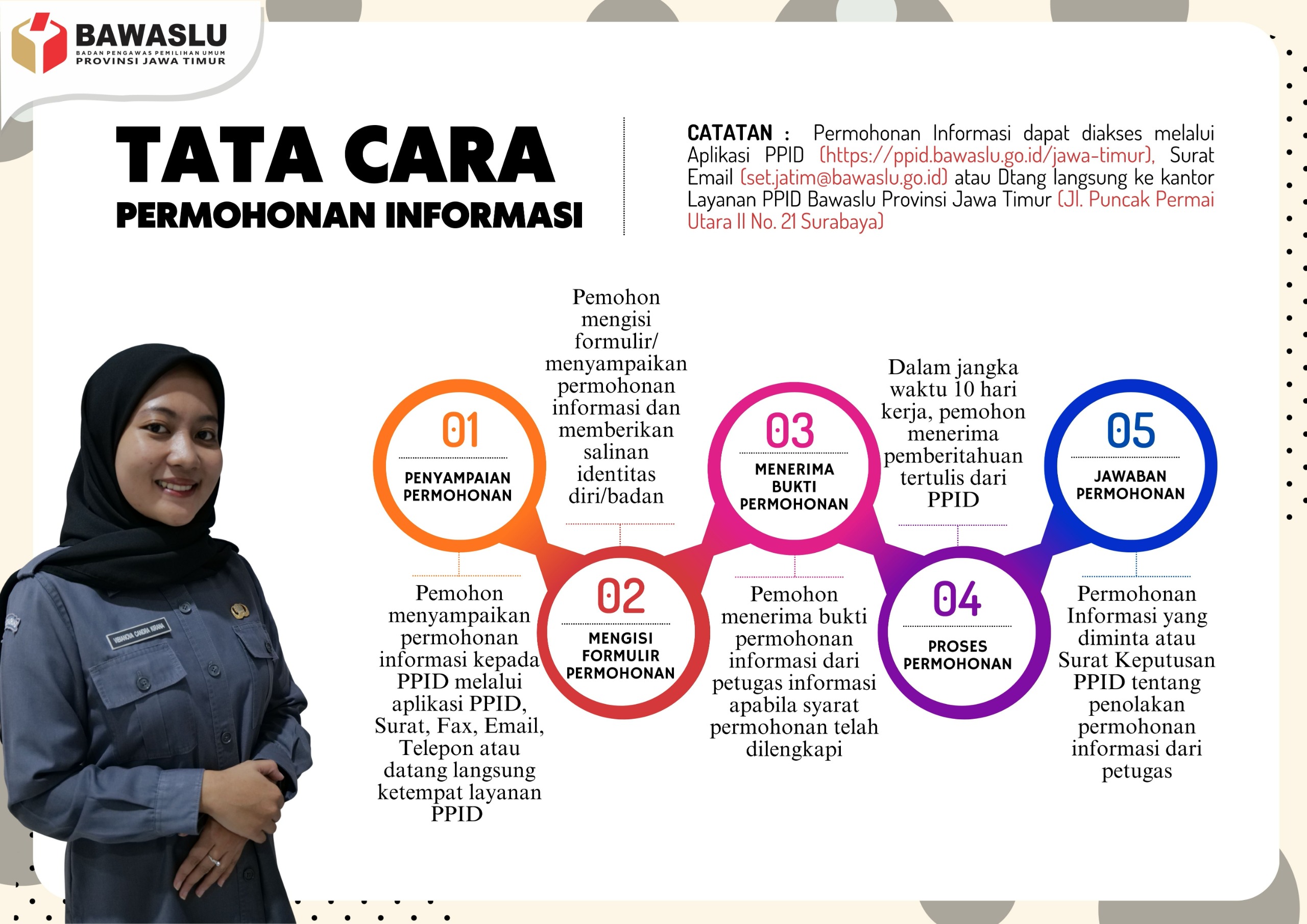 SELAMAT DATANG DI PPID BAWASLU PROVINSI JAWA TIMUR