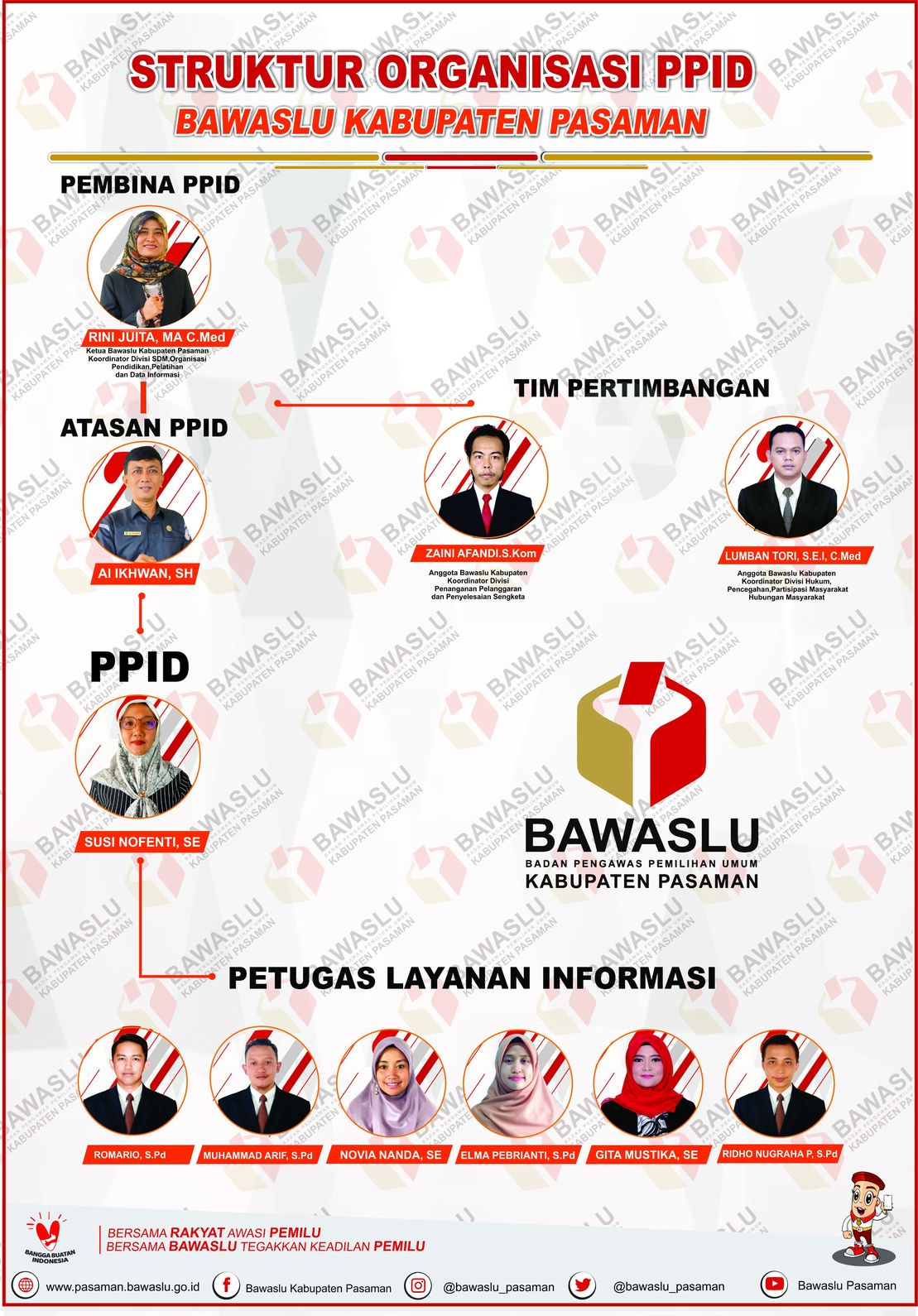 SELAMAT DATANG DI PPID BAWASLU KABUPATEN PASAMAN