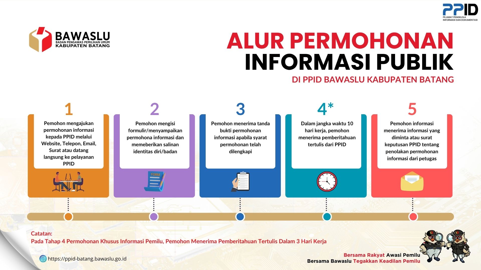 SELAMAT DATANG DI PPID BAWASLU KABUPATEN BATANG