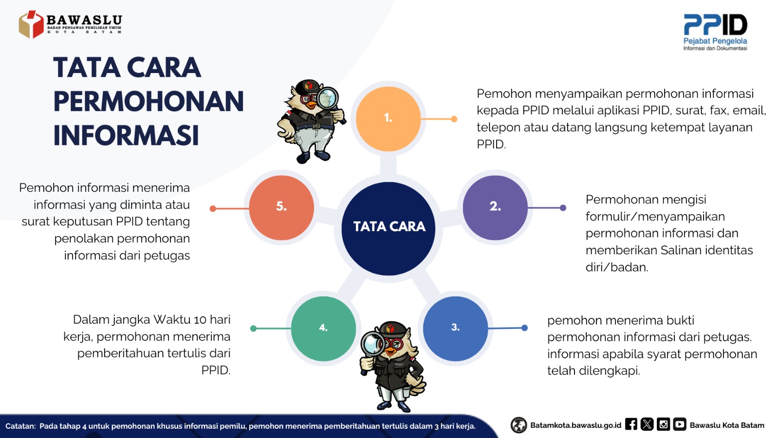 SELAMAT DATANG DI PPID BAWASLU KOTA BATAM