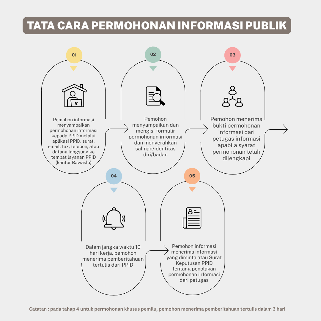 Ajukan Permohonan Informasi Publik