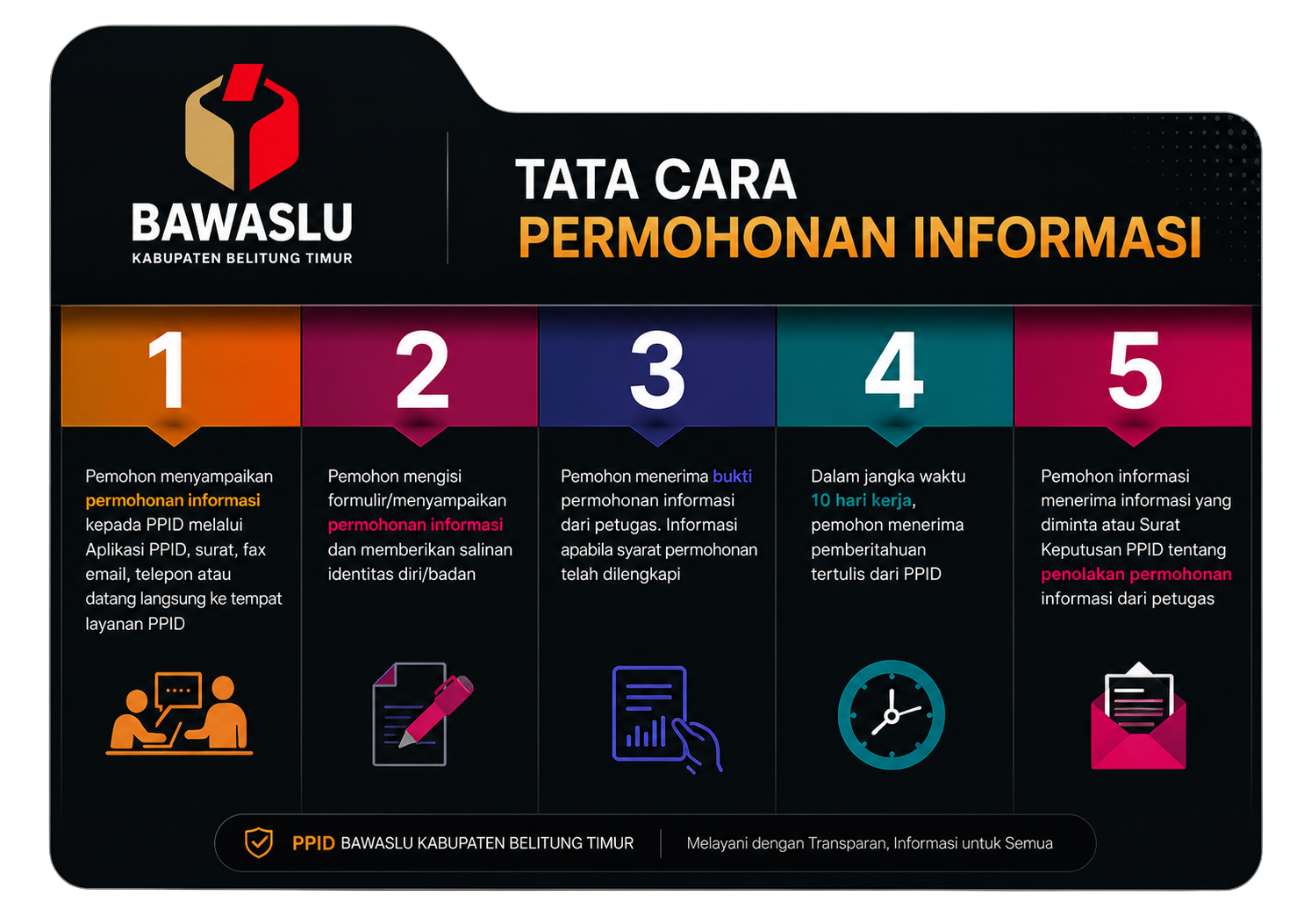 SELAMAT DATANG DI PPID BAWASLU Kabupaten Belitung Timur