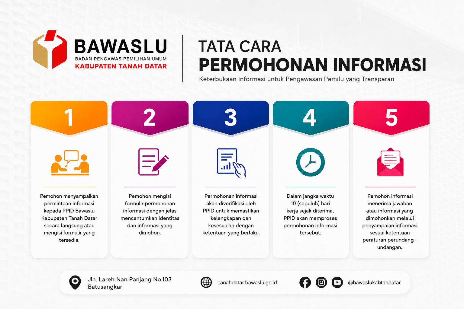 SELAMAT DATANG DI PPID BAWASLU KABUPATEN TANAH DATAR