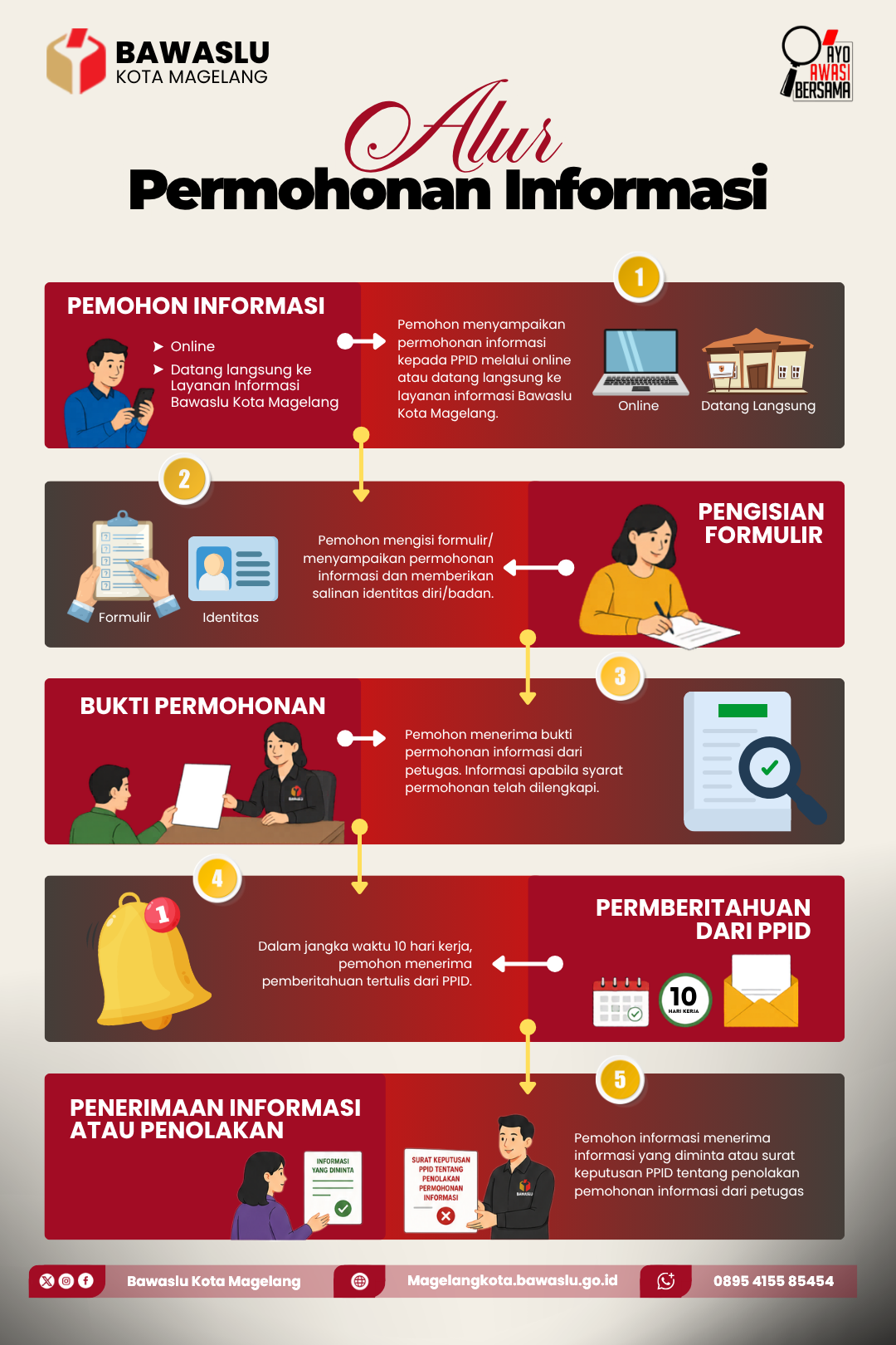 Daftar Informasi Publik (DIP)
