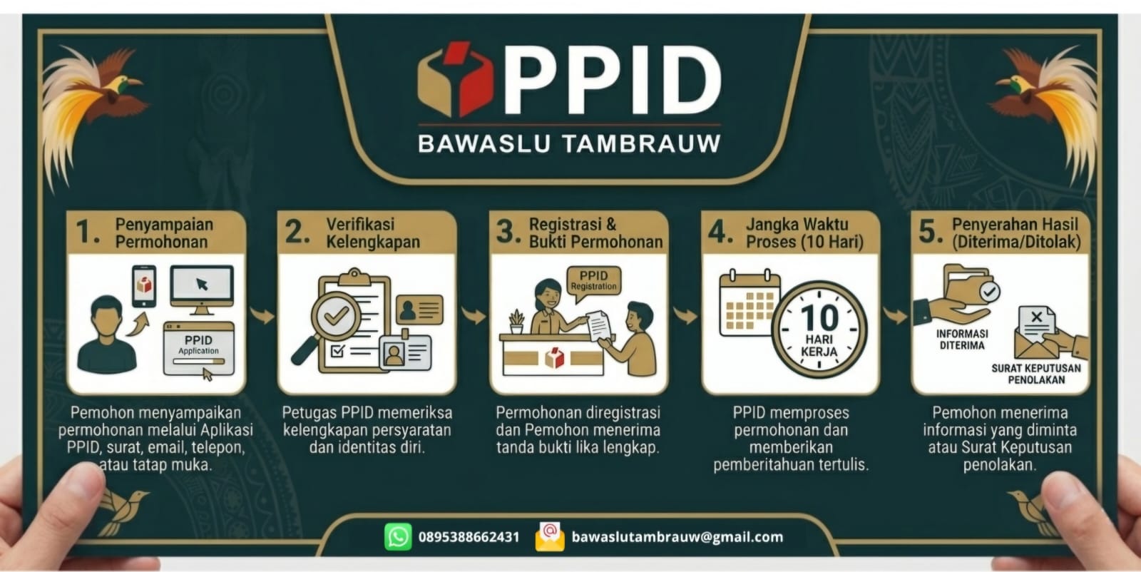 SELAMAT DATANG DI PPID BAWASLU KABUPATEN TAMBRAUW
