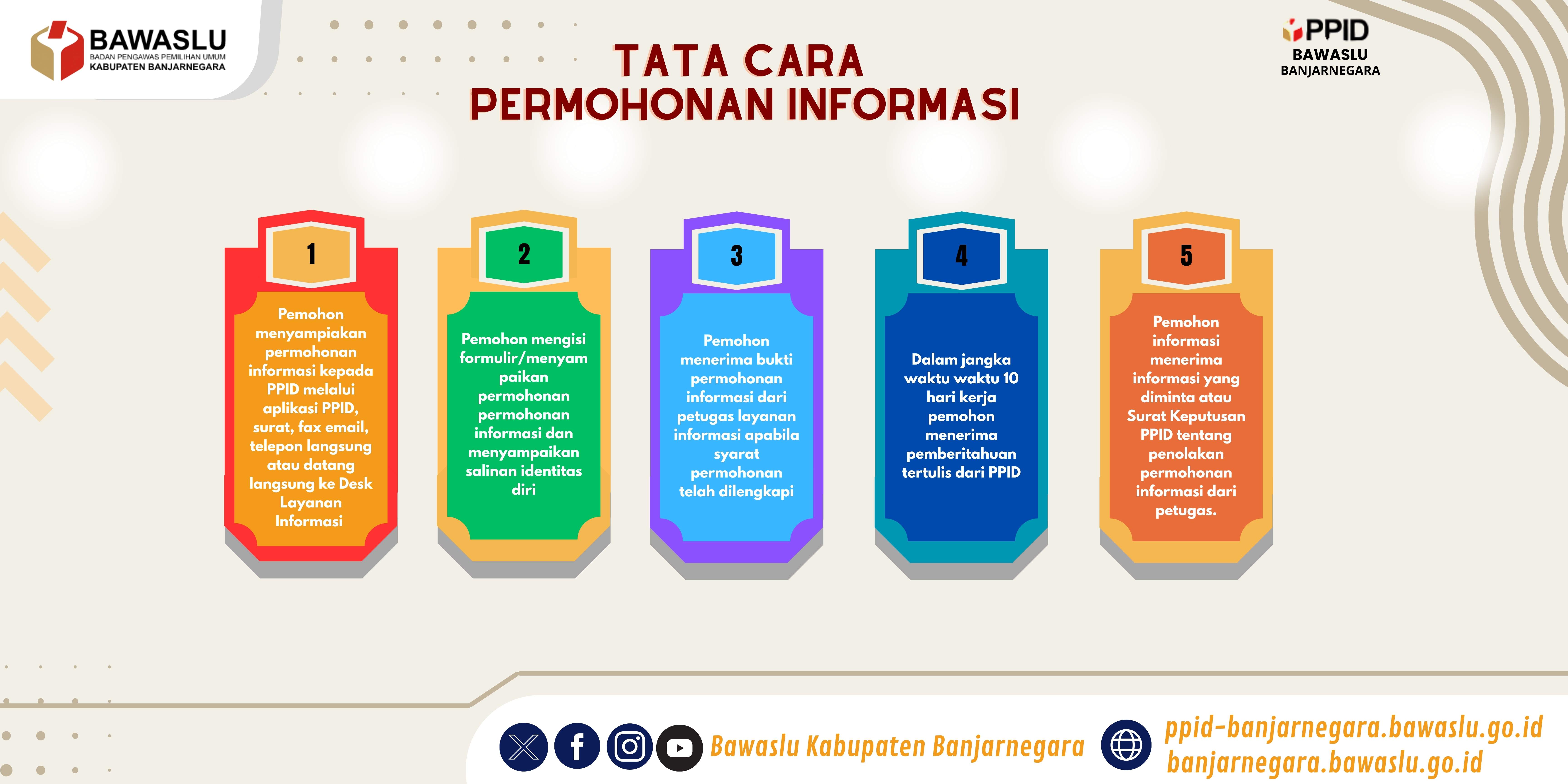 SELAMAT DATANG DI PPID BAWASLU KABUPATEN BANJARNEGARA