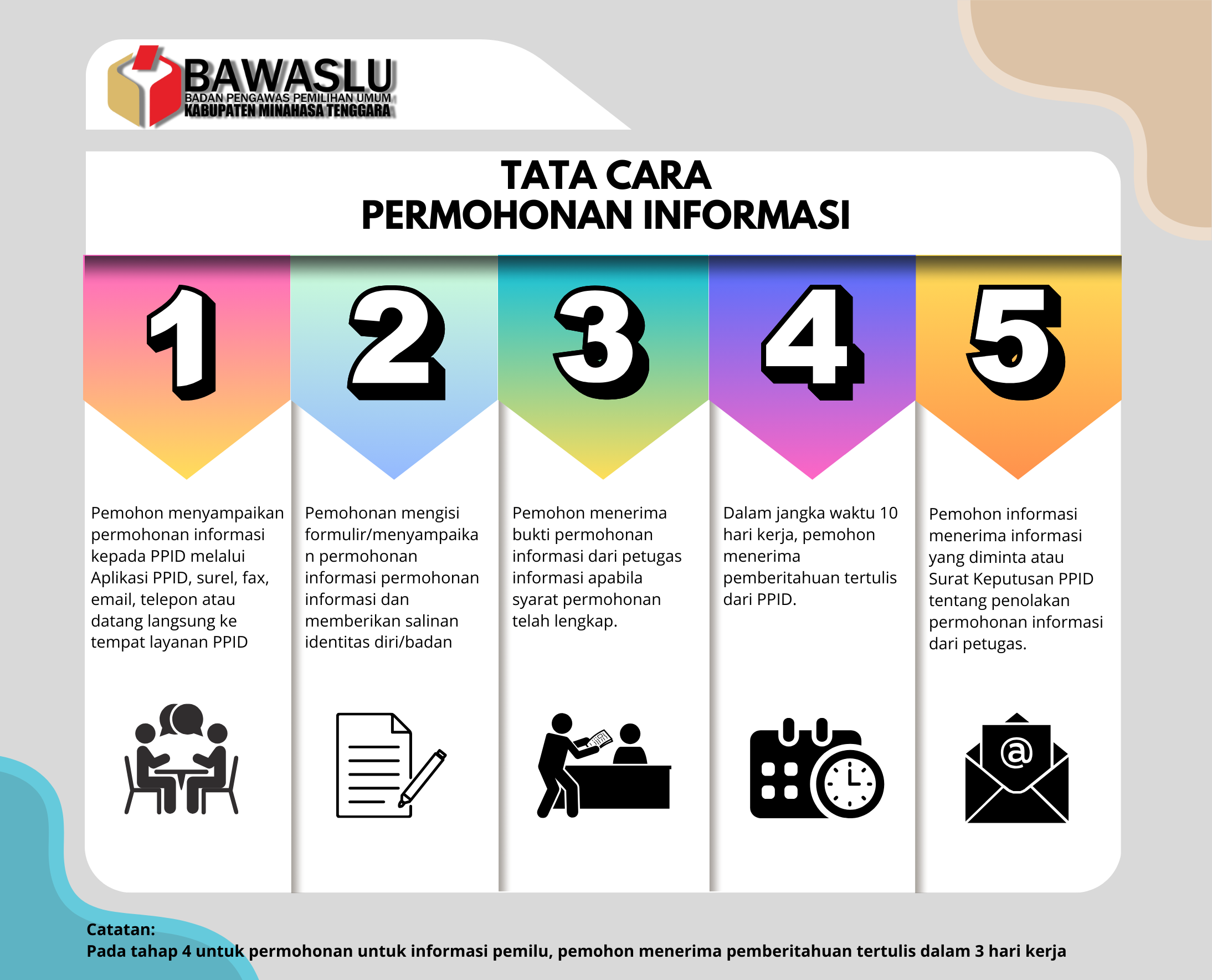 SELAMAT DATANG DI PPID BAWASLU KABUPATEN MINAHASA TENGGARA