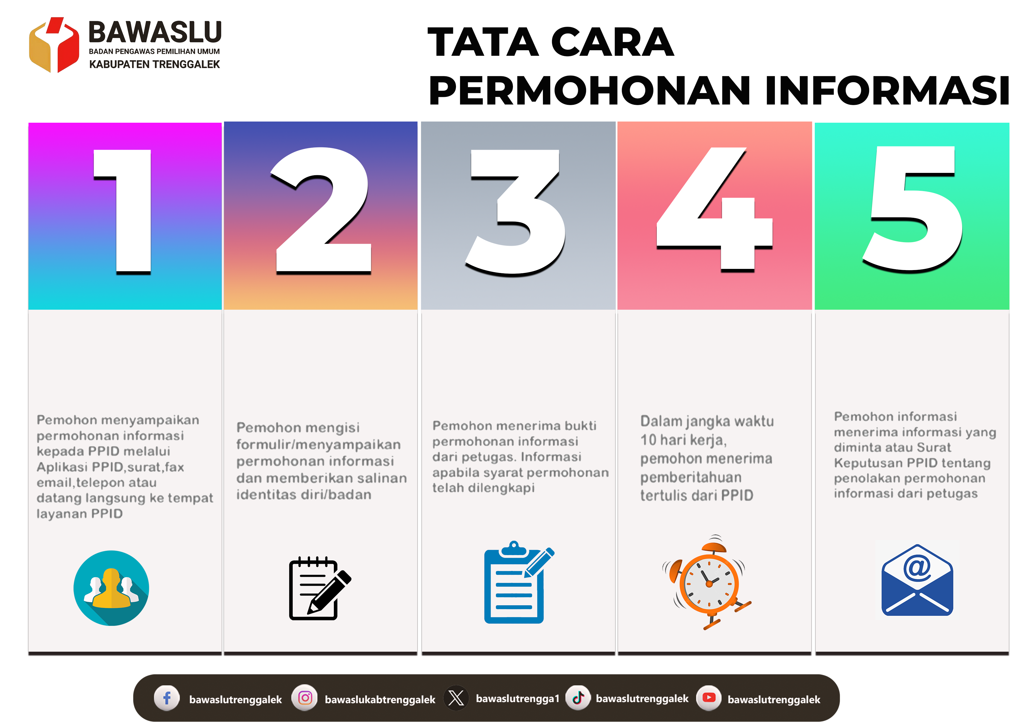 SELAMAT DATANG DI PPID BAWASLU KABUPATEN TRENGGALEK