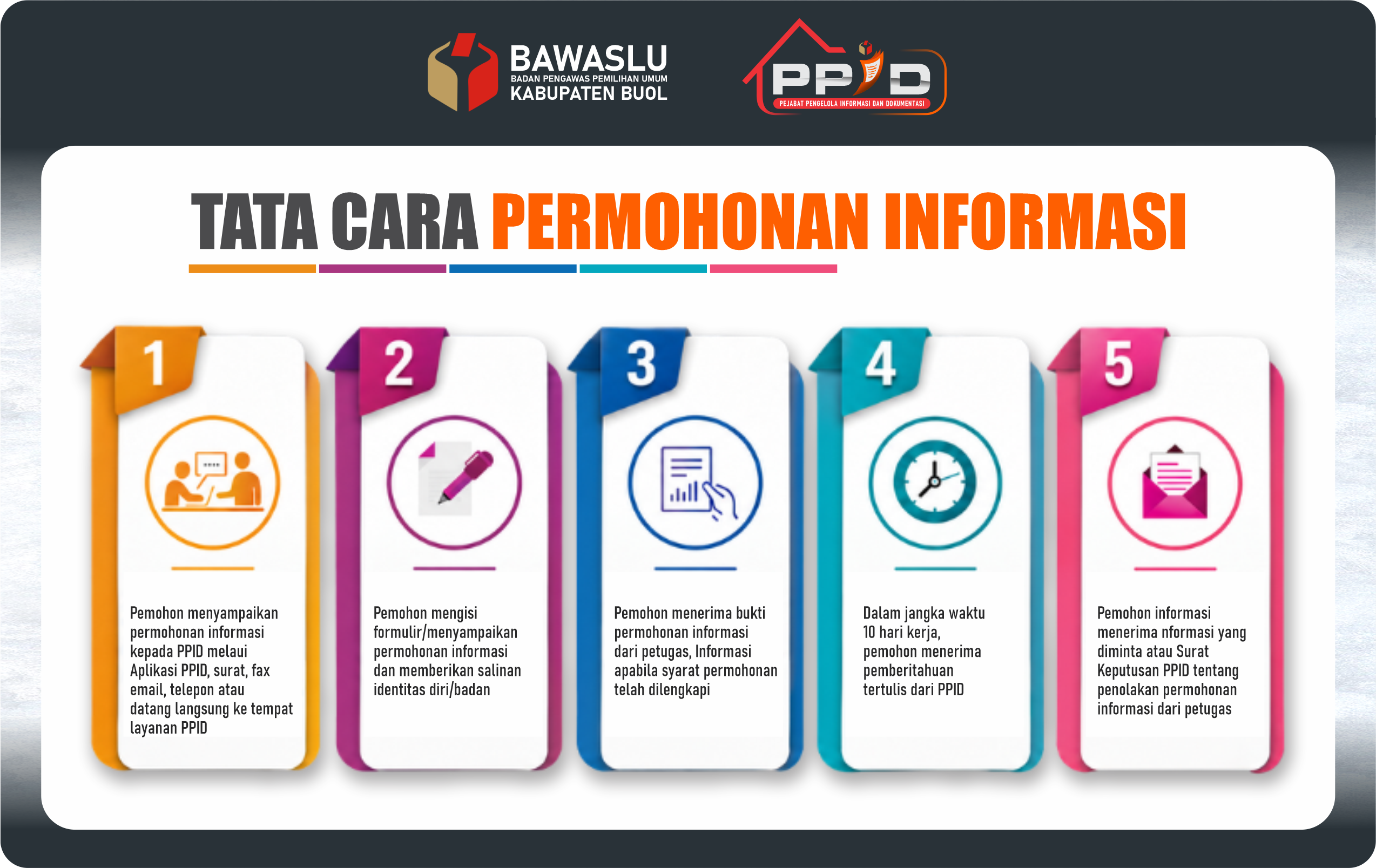 SELAMAT DATANG DI PPID BAWASLU KABUPATEN BUOL