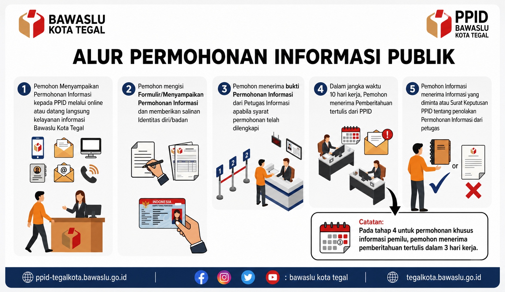 SELAMAT DATANG DI PPID BAWASLU KOTA TEGAL
