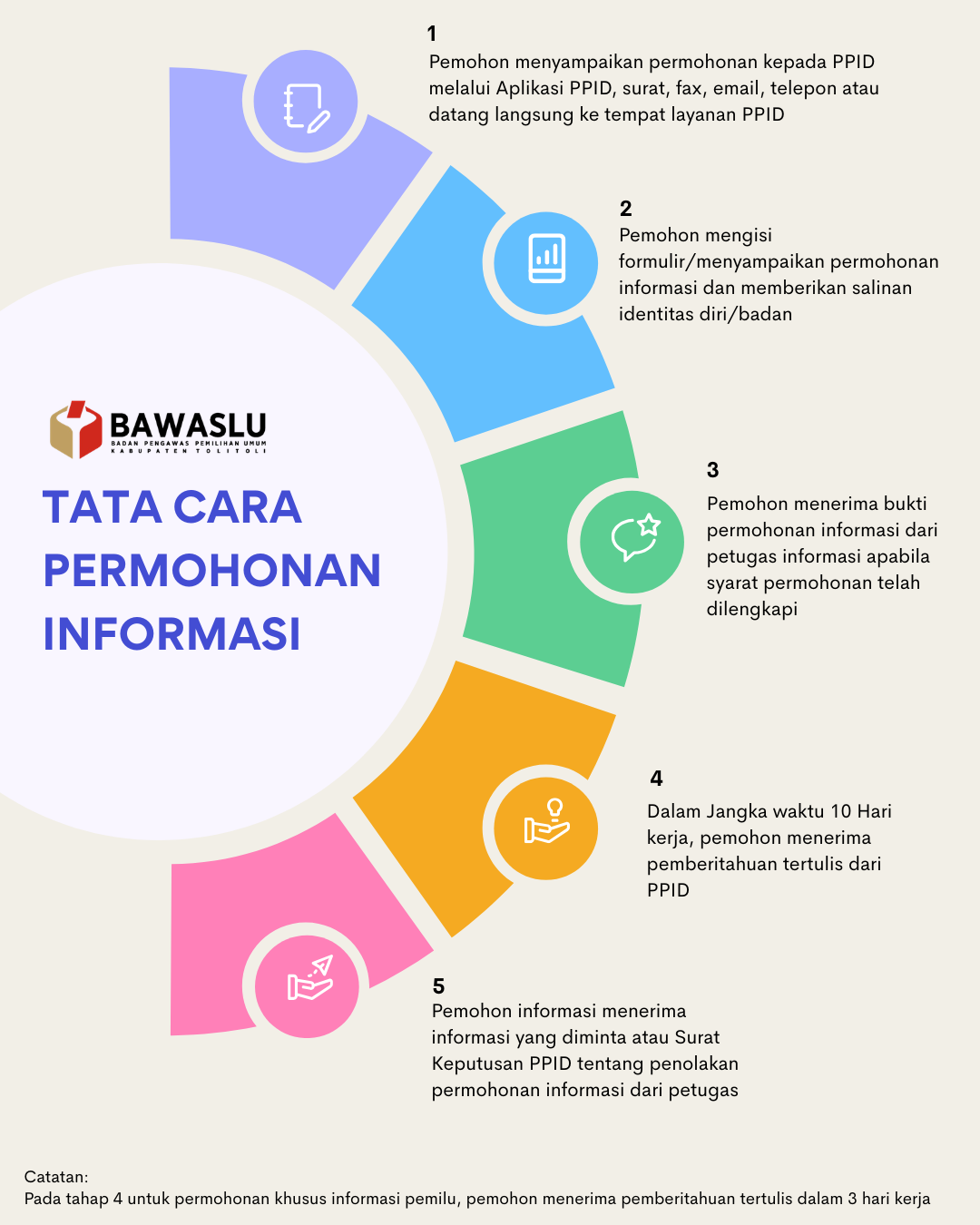 SELAMAT DATANG DI PPID BAWASLU KABUPATEN TOLITOLI