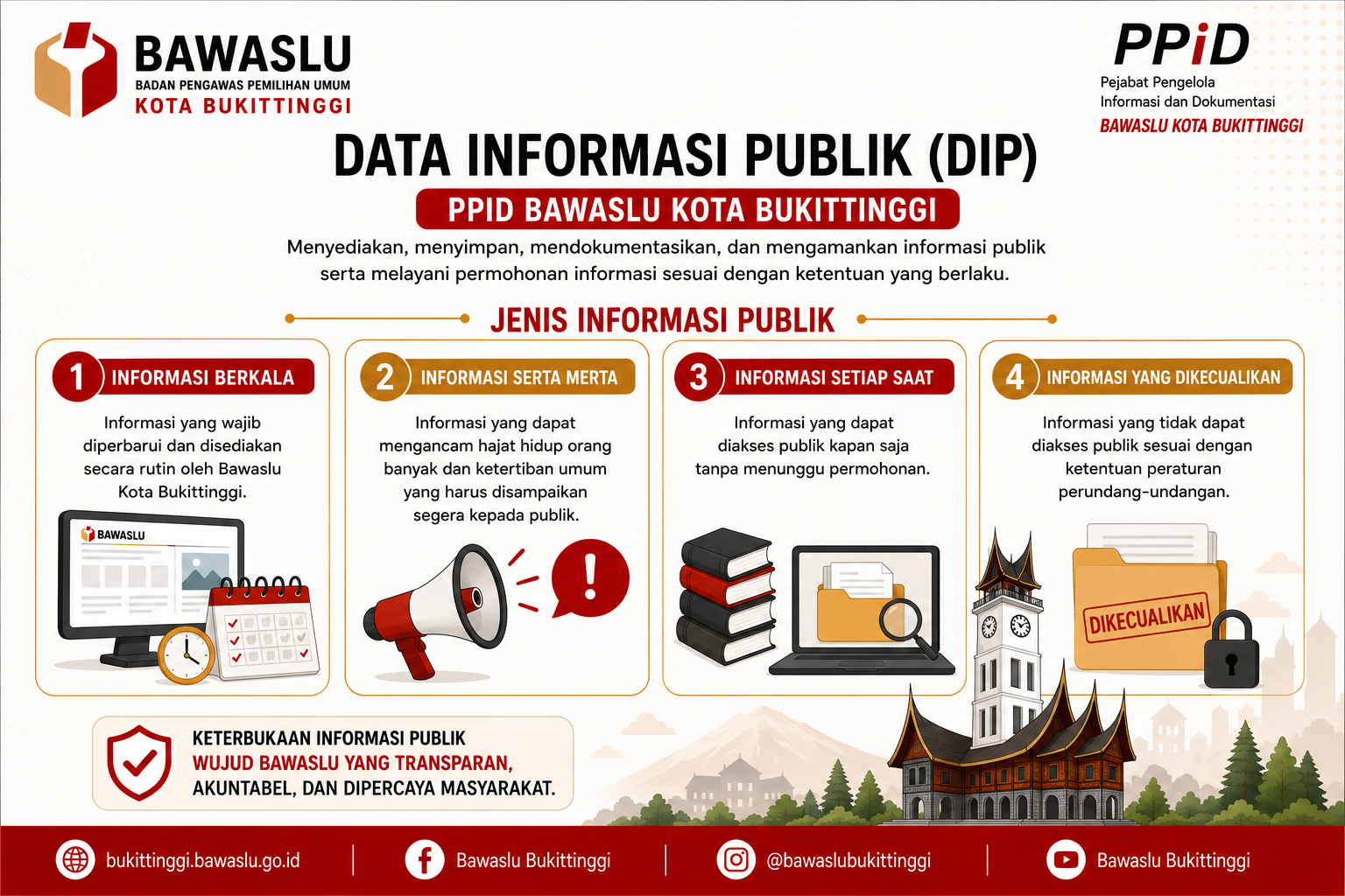 Daftar Informasi Publik (DIP)