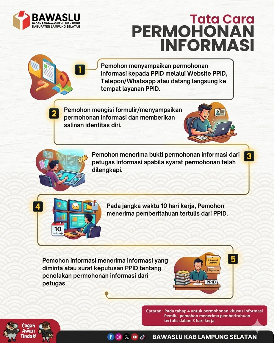 DAFTAR INFORMASI PUBLIK