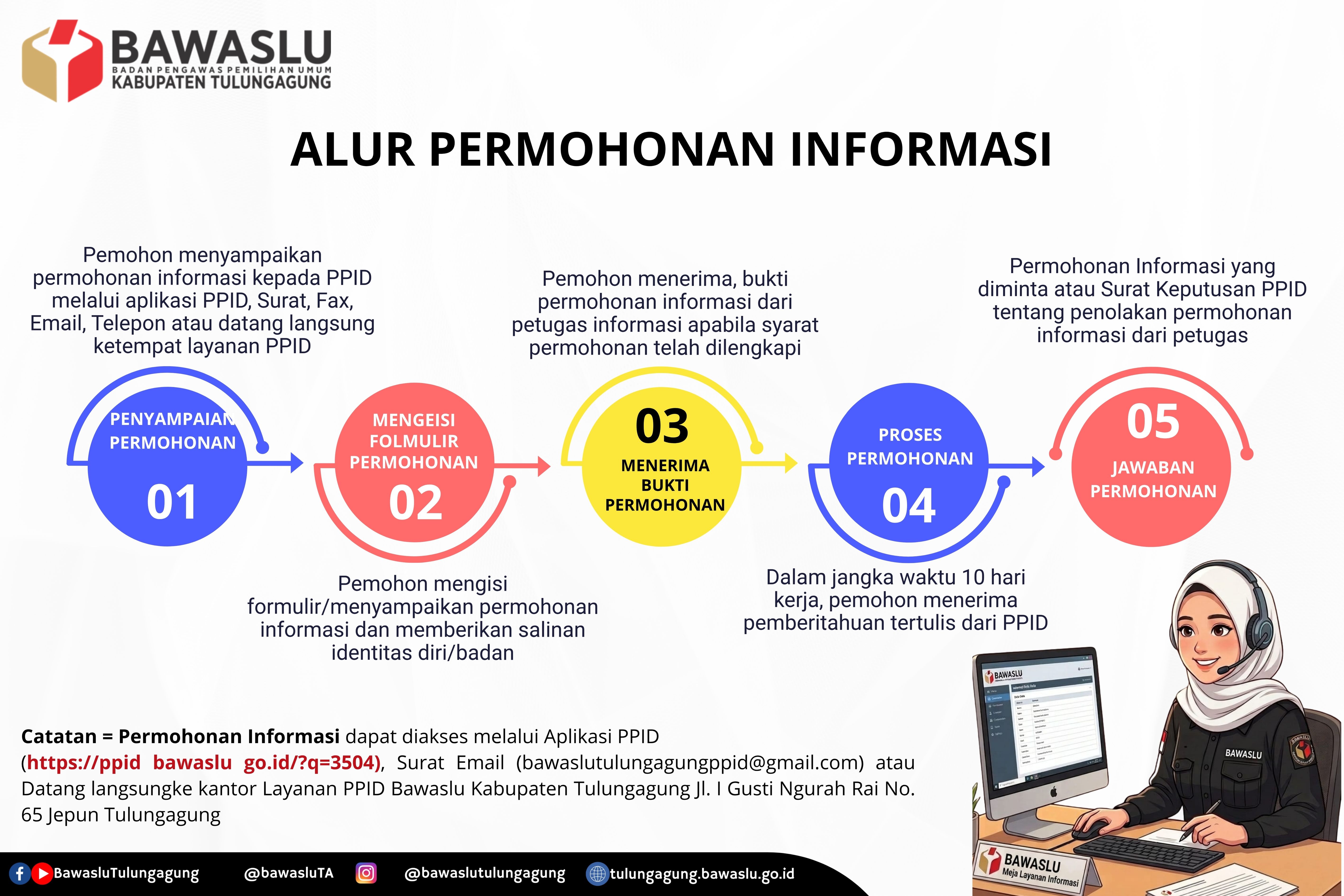 SELAMAT DATANG DI PPID BAWASLU KABUPATEN TULUNGAGUNG