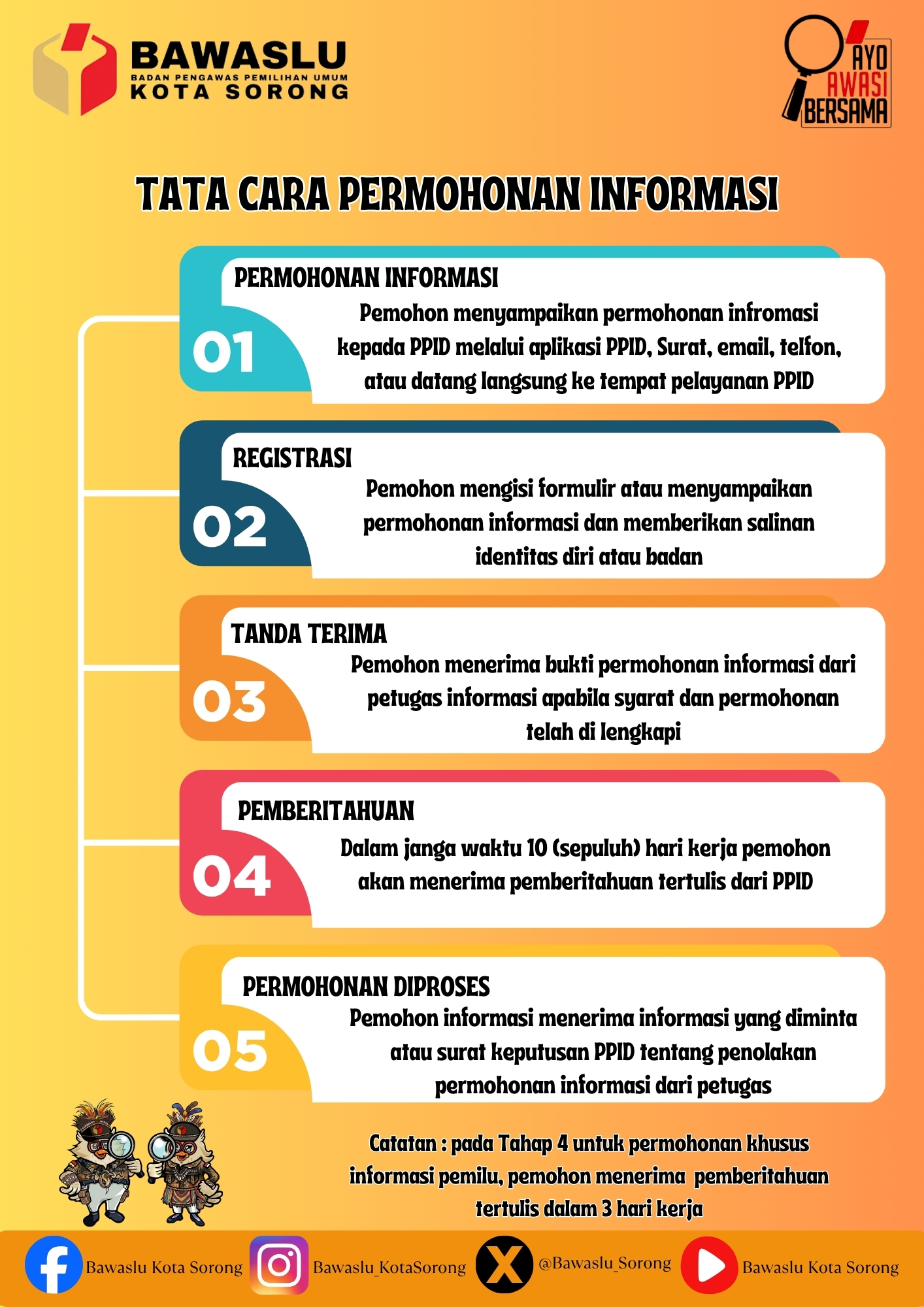 SELAMAT DATANG DI PPID BAWASLU KOTA SORONG