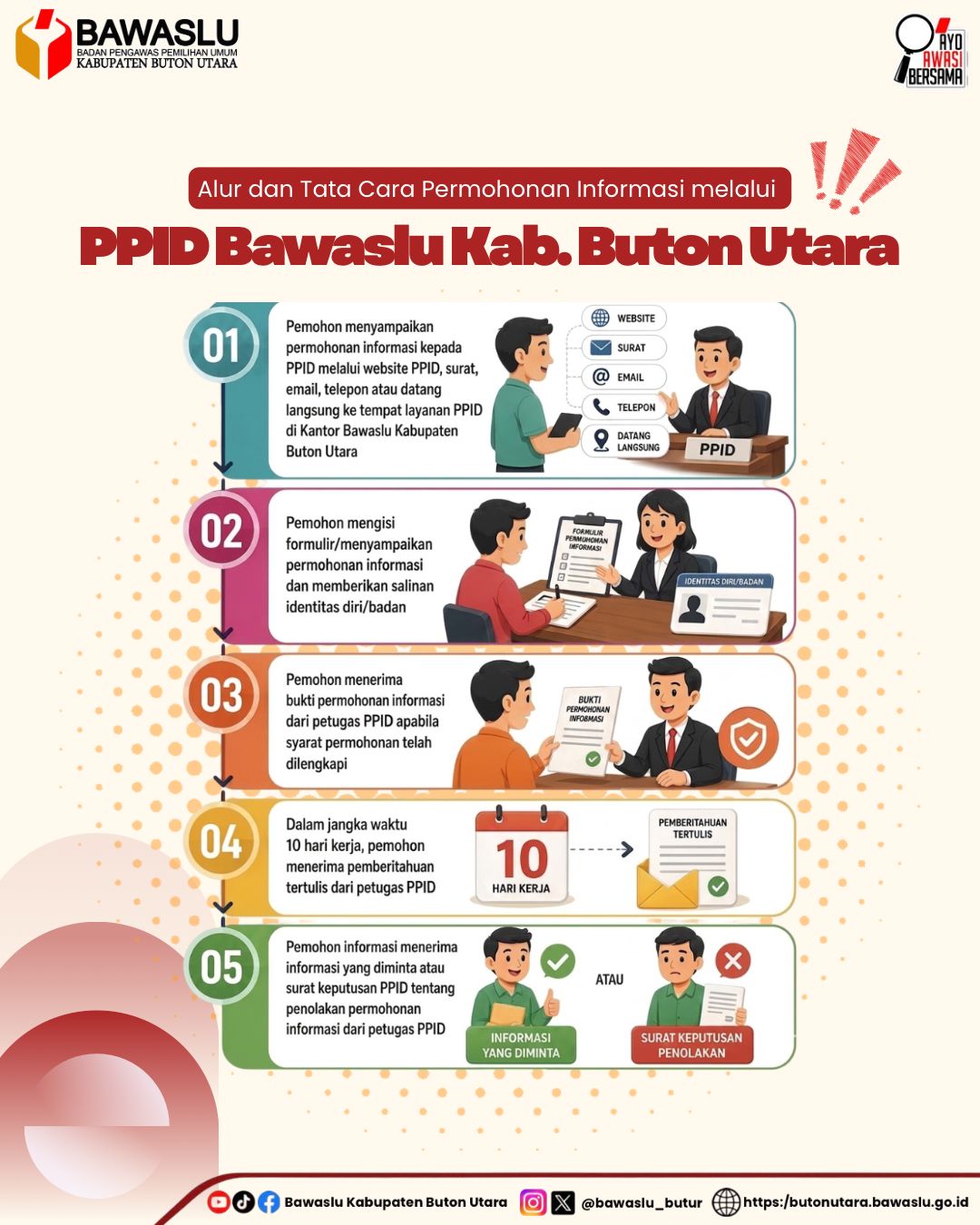 SELAMAT DATANG DI PPID BAWASLU KABUPATEN BUTON UTARA