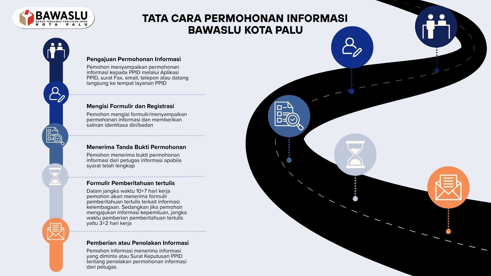 SELAMAT DATANG DI PPID BAWASLU KOTA PALU