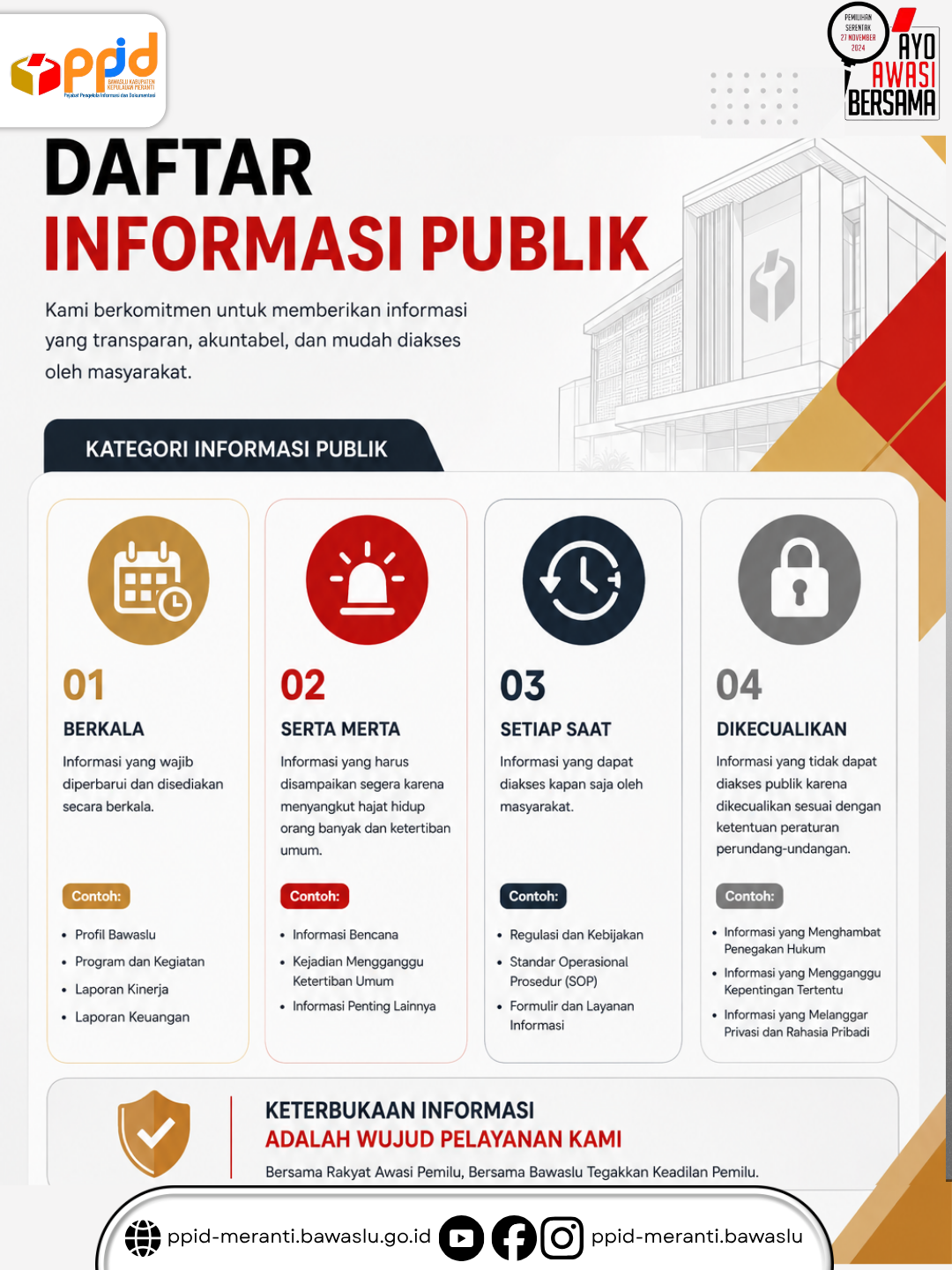 Daftar Informasi Publik (DIP) Bawaslu Kabupaten Kepulauan Meranti