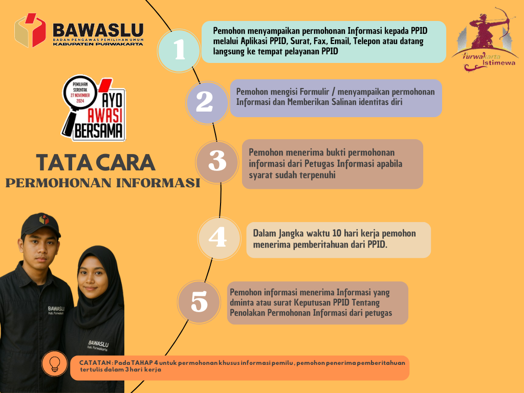 SELAMAT DATANG DI PPID Bawaslu Kabupaten Purwakarta