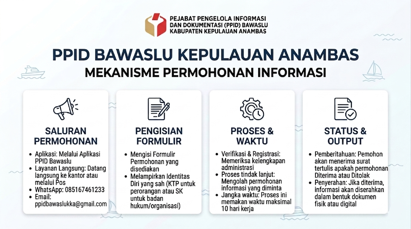 SELAMAT DATANG DI PPID BAWASLU KABUPATEN KEPULAUAN ANAMBAS
