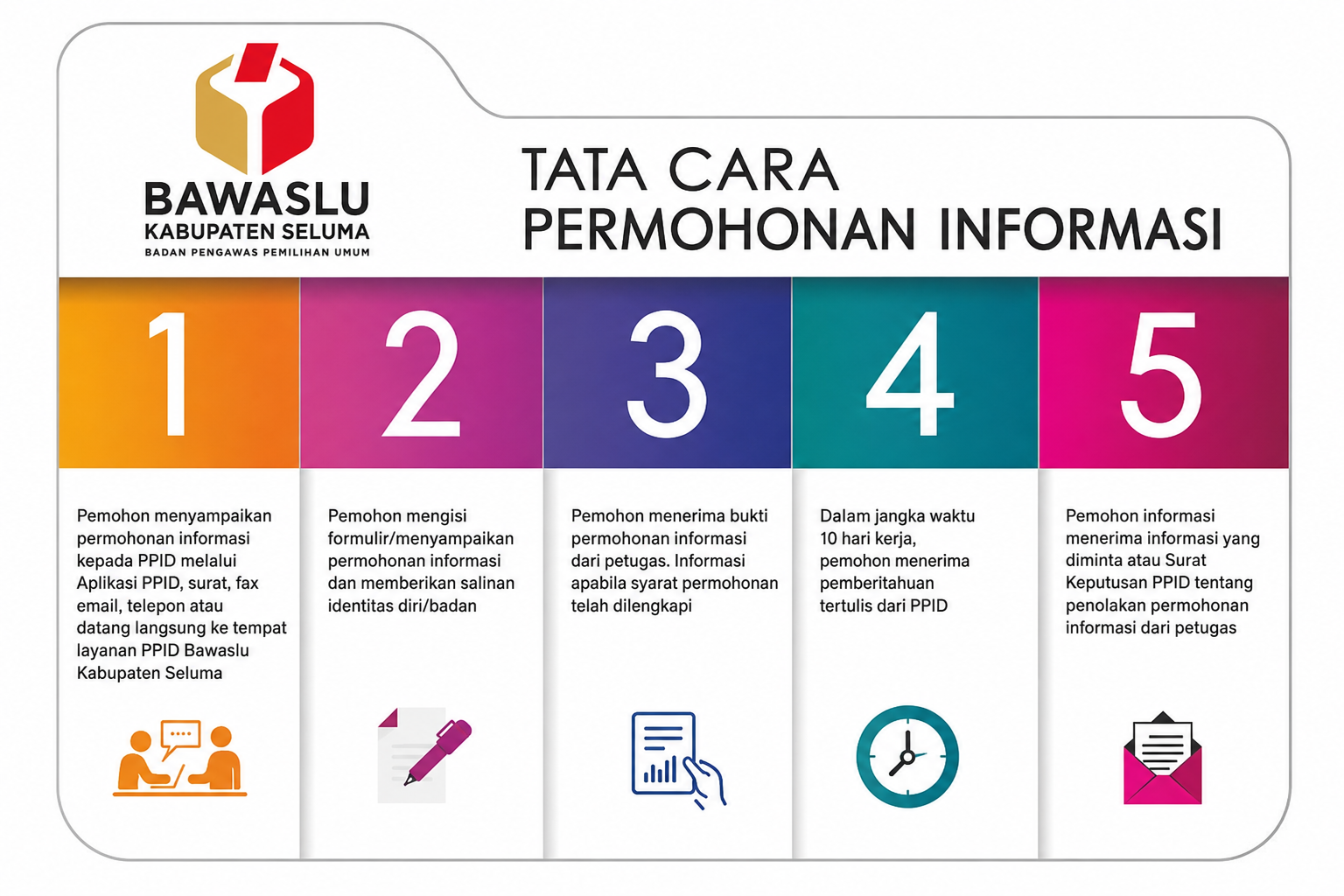 SELAMAT DATANG DI PPID BAWASLU KABUPATEN SELUMA