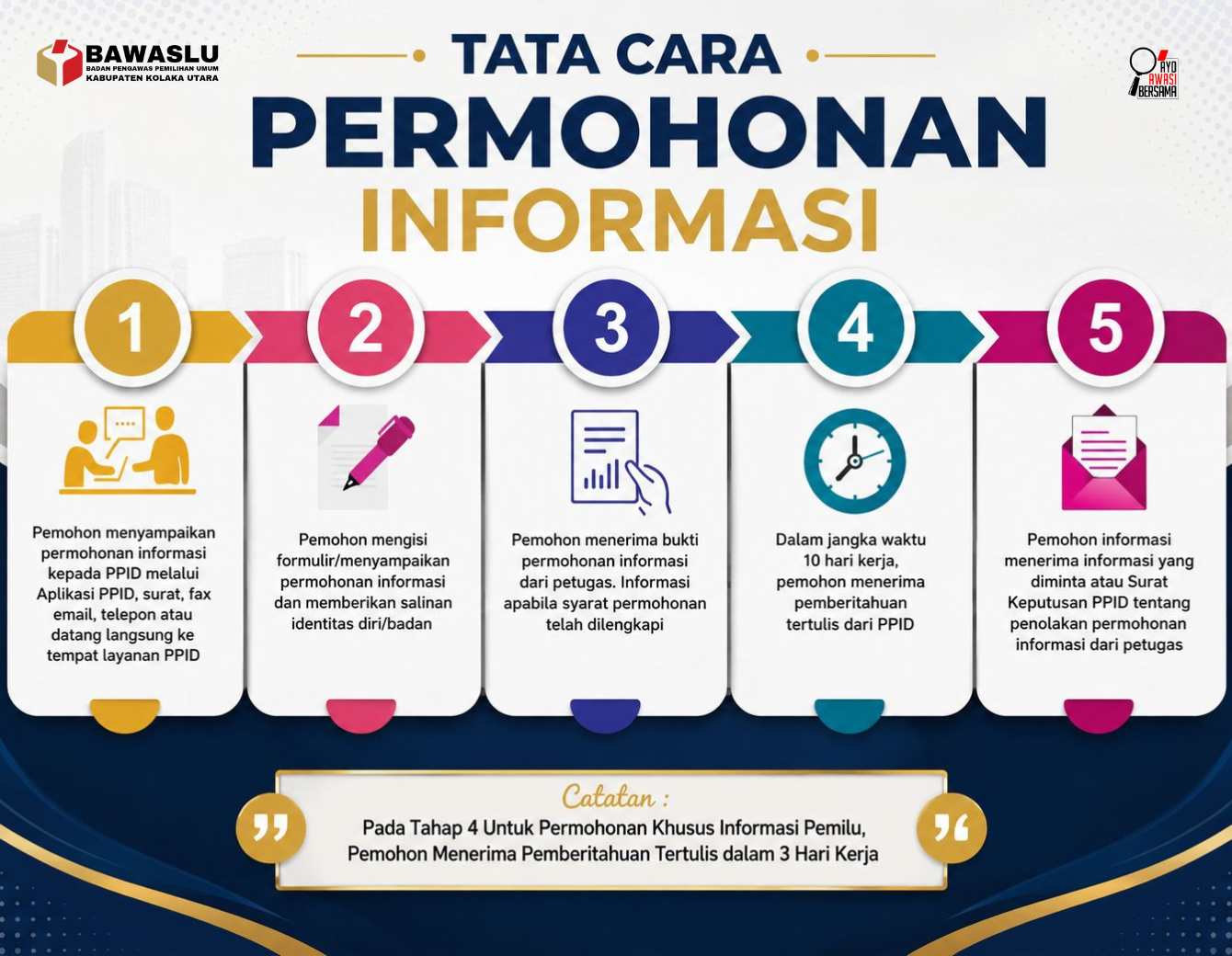 SELAMAT DATANG DI PPID BAWASLU KABUPATEN KOLAKA UTARA