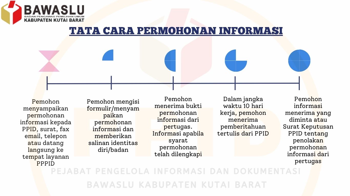 SELAMAT DATANG DI PPID BAWASLU KABUPATEN KUTAI BARAT