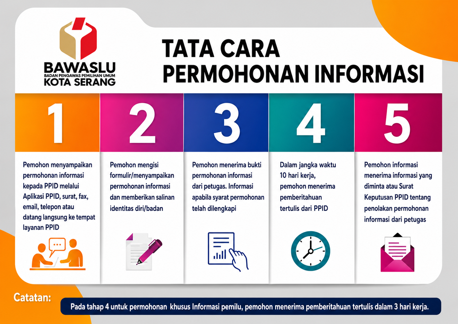 SELAMAT DATANG DI PPID BAWASLU KOTA SERANG