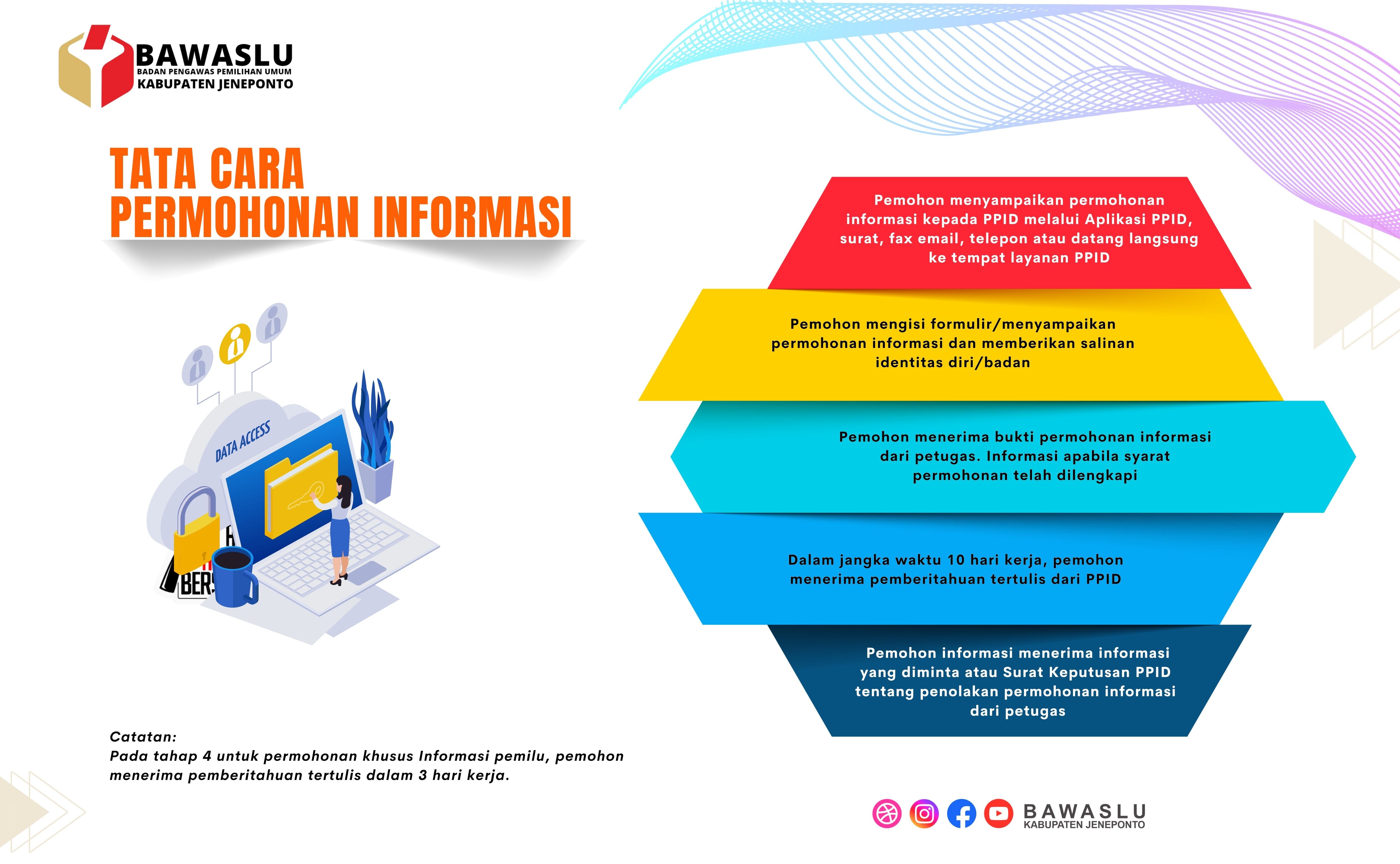 SELAMAT DATANG DI PPID BAWASLU JENEPONTO