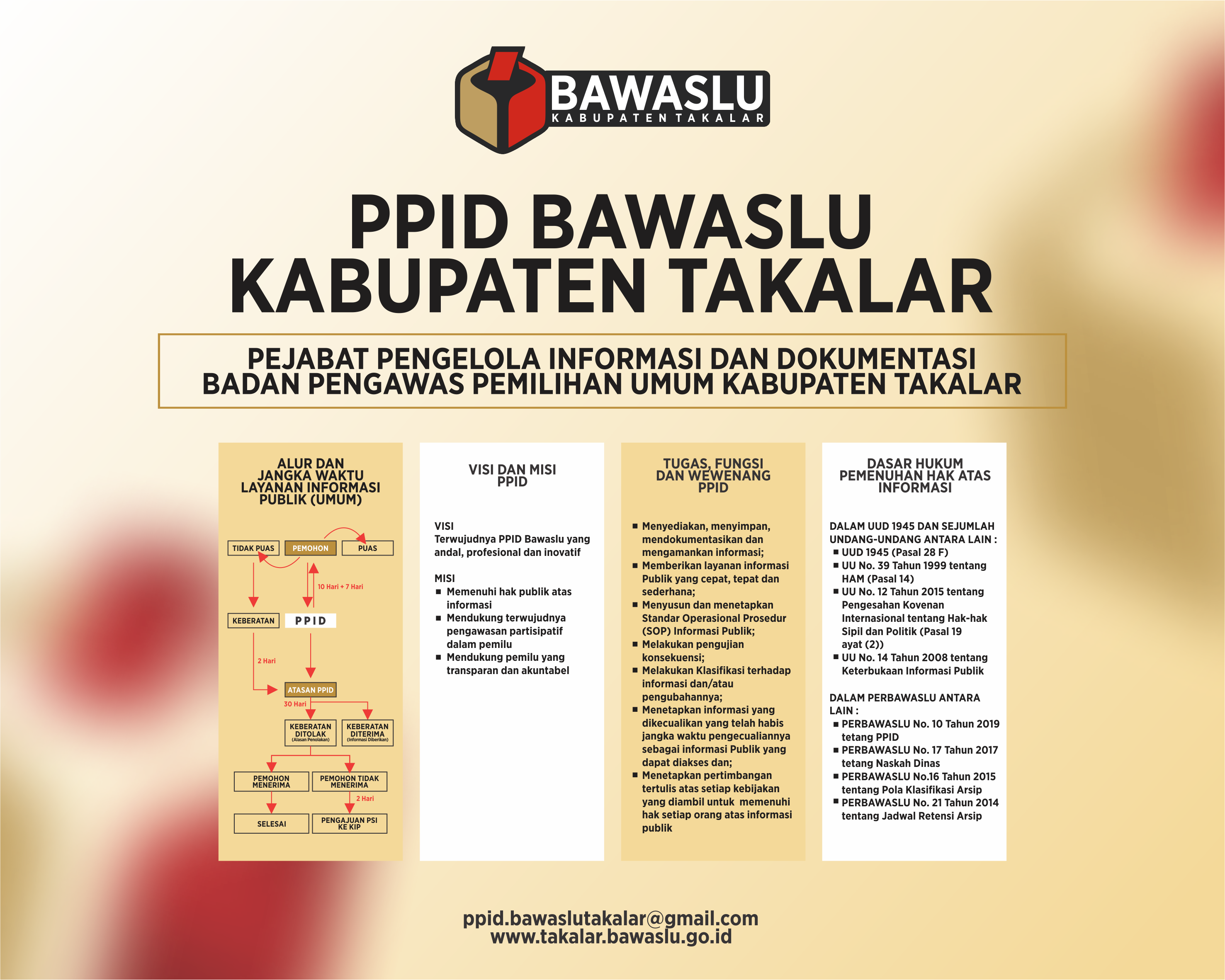 SELAMAT DATANG DI PPID BAWASLU KABUPTEN TAKALAR
