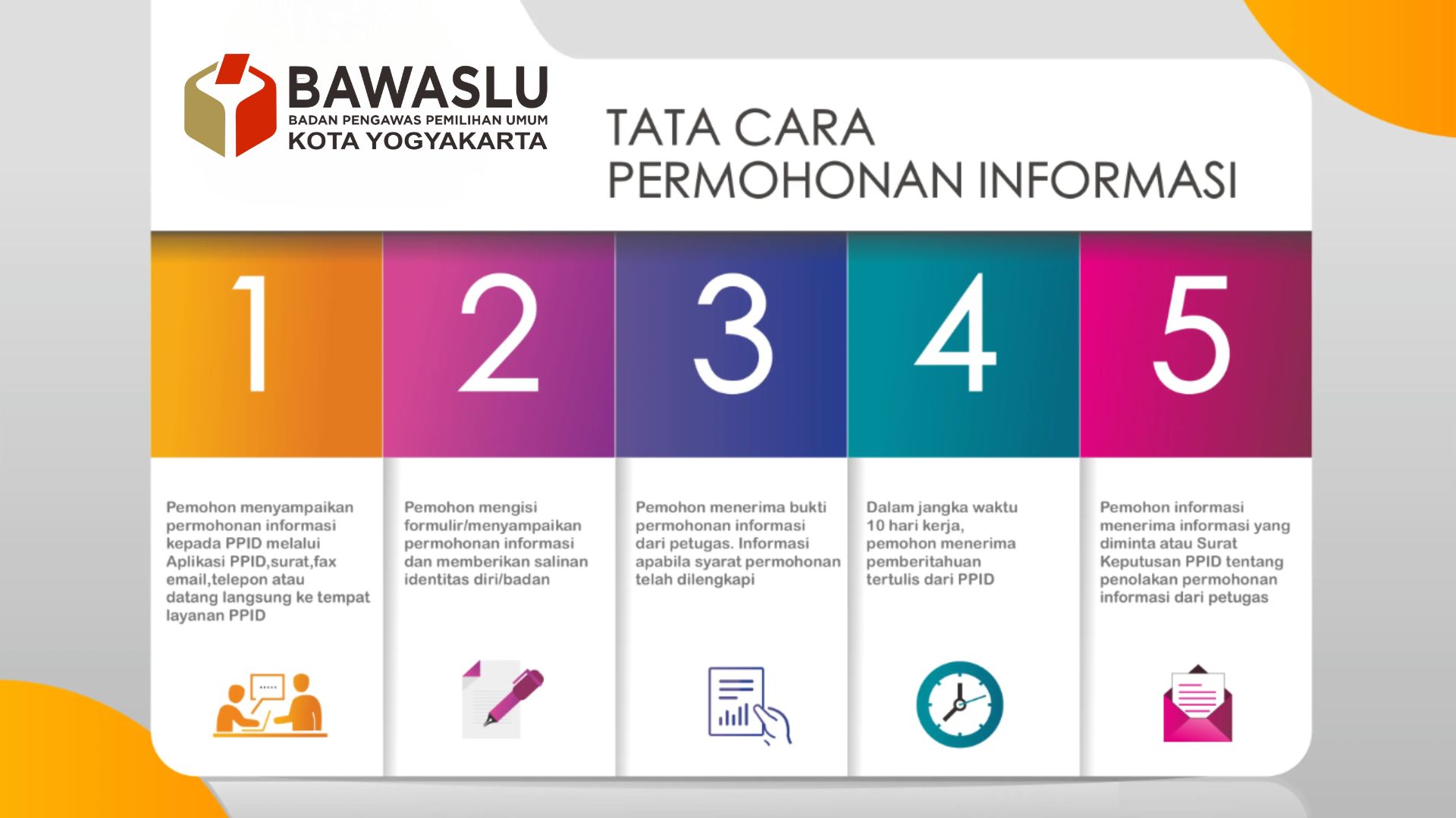 SELAMAT DATANG DI PPID BAWASLU KOTA YOGYAKARTA