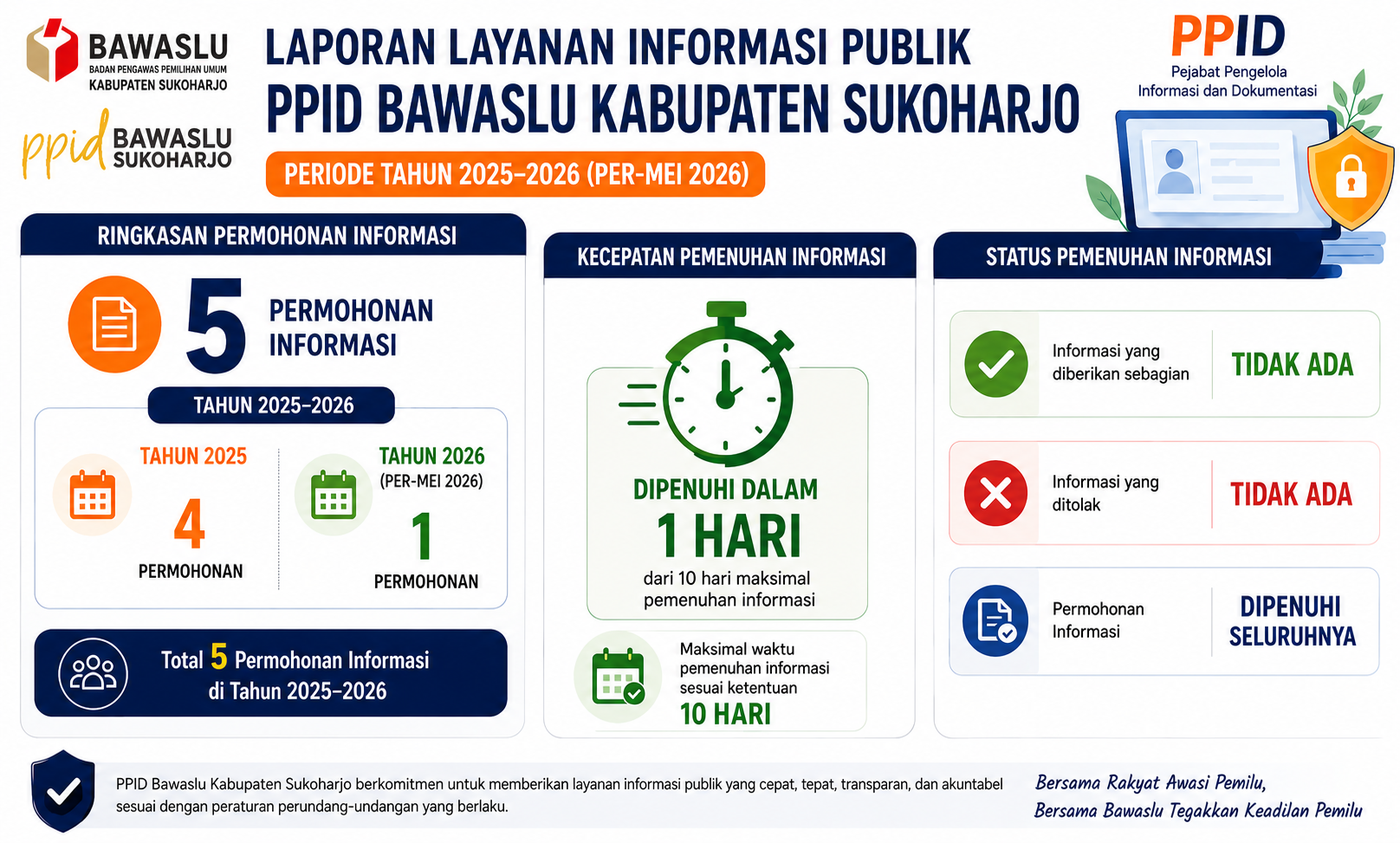 Ajukan Permohonan Informasi