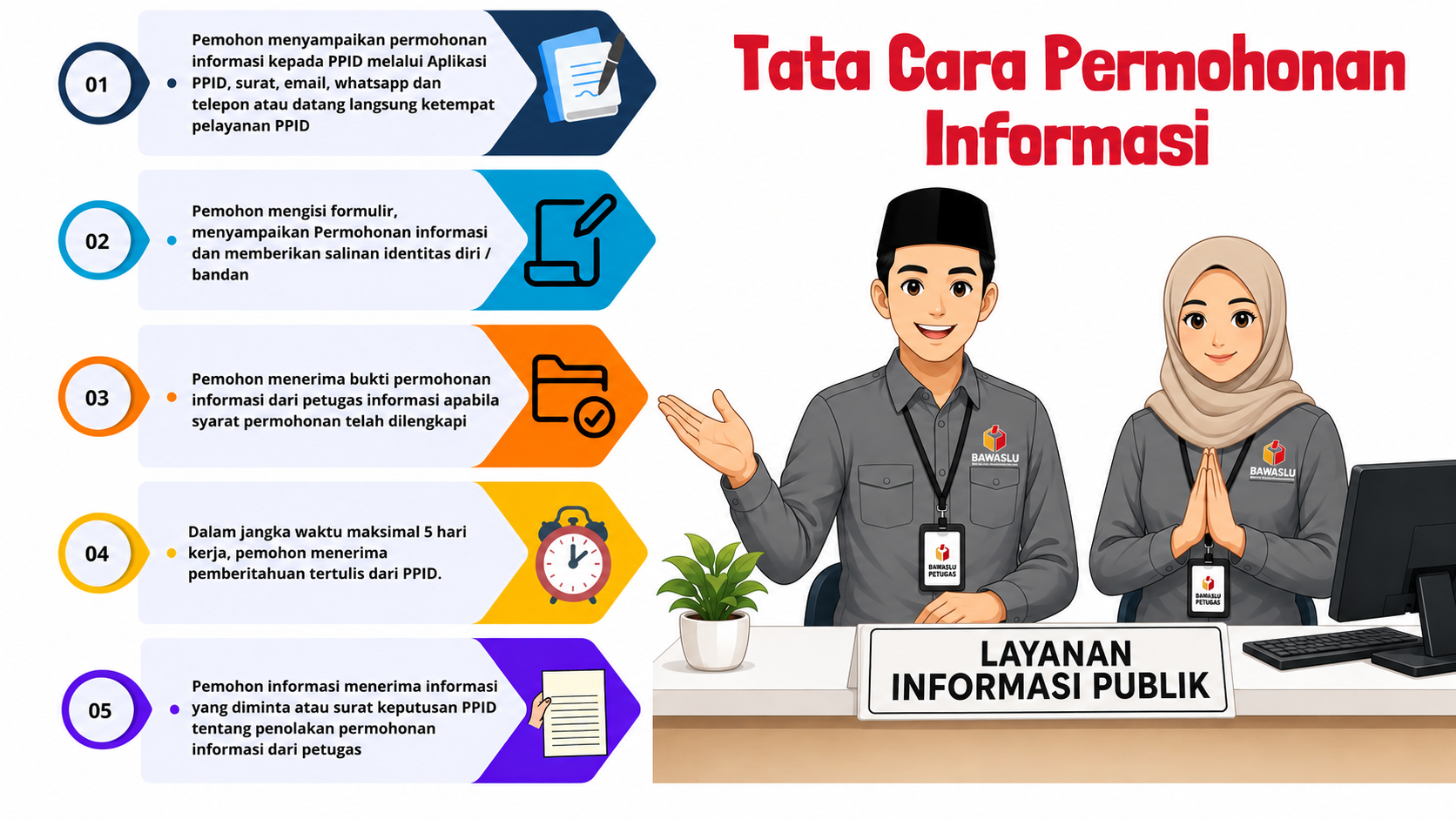 SELAMAT DATANG DI PPID BAWASLU KABUPATEN ACEH UTARA