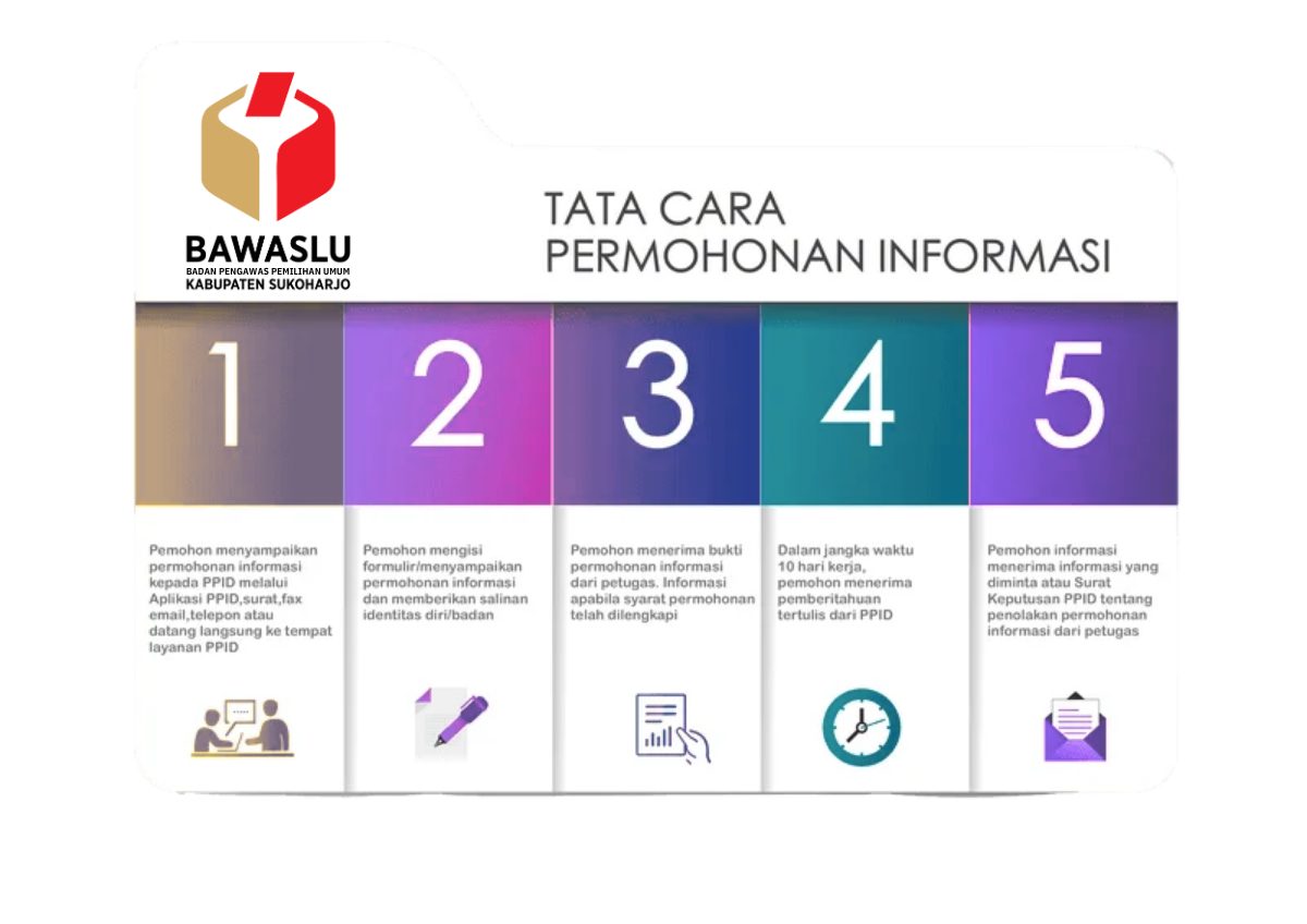 SELAMAT DATANG DI PPID BAWASLU KABUPATEN SUKOHARJO