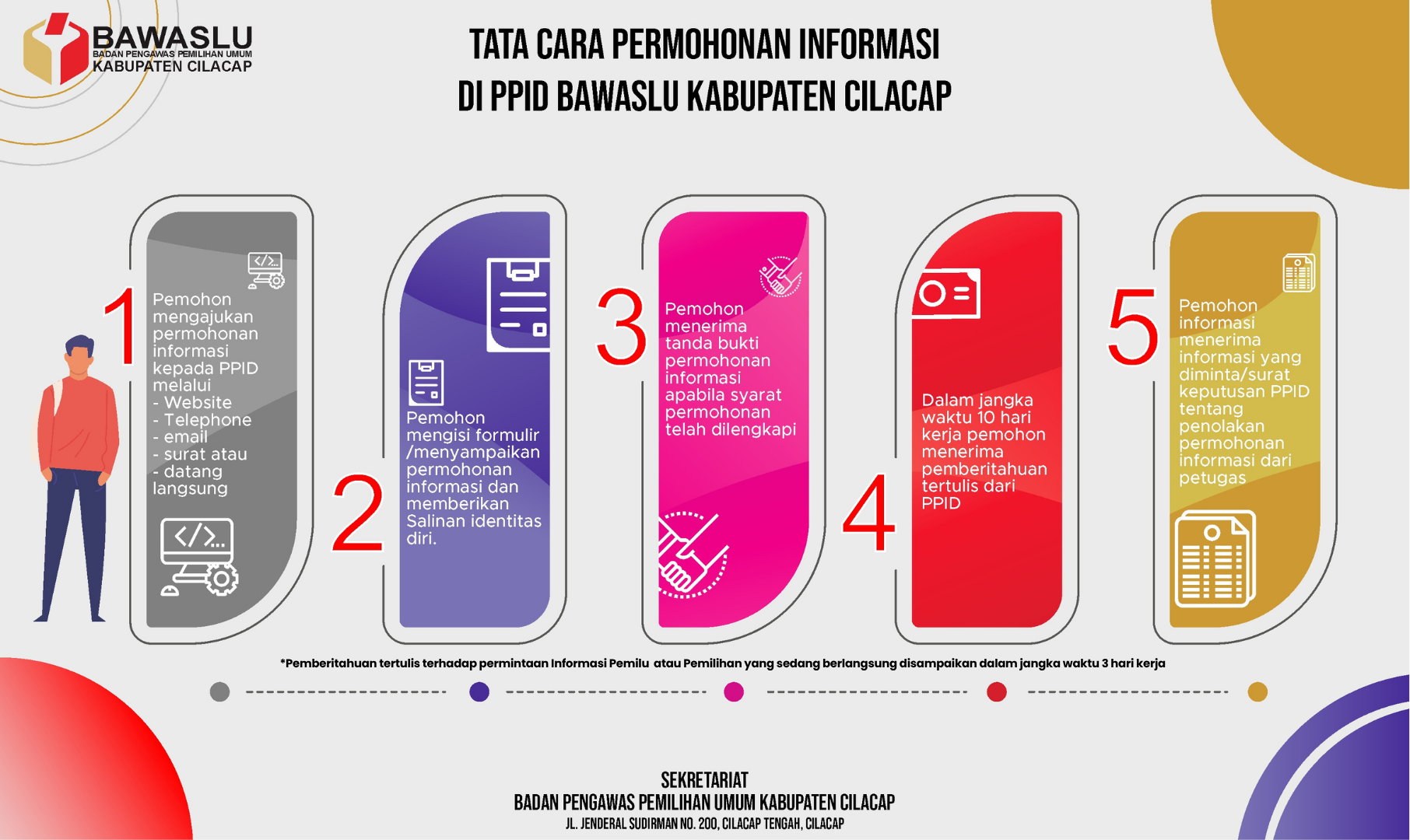 SELAMAT DATANG DI PPID BAWASLU KABUPATEN CILACAP