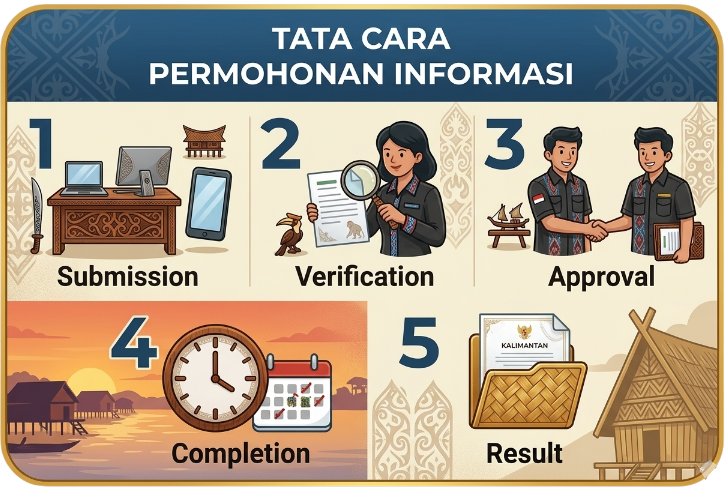 SELAMAT DATANG DI PPID BAWASLU KALSEL