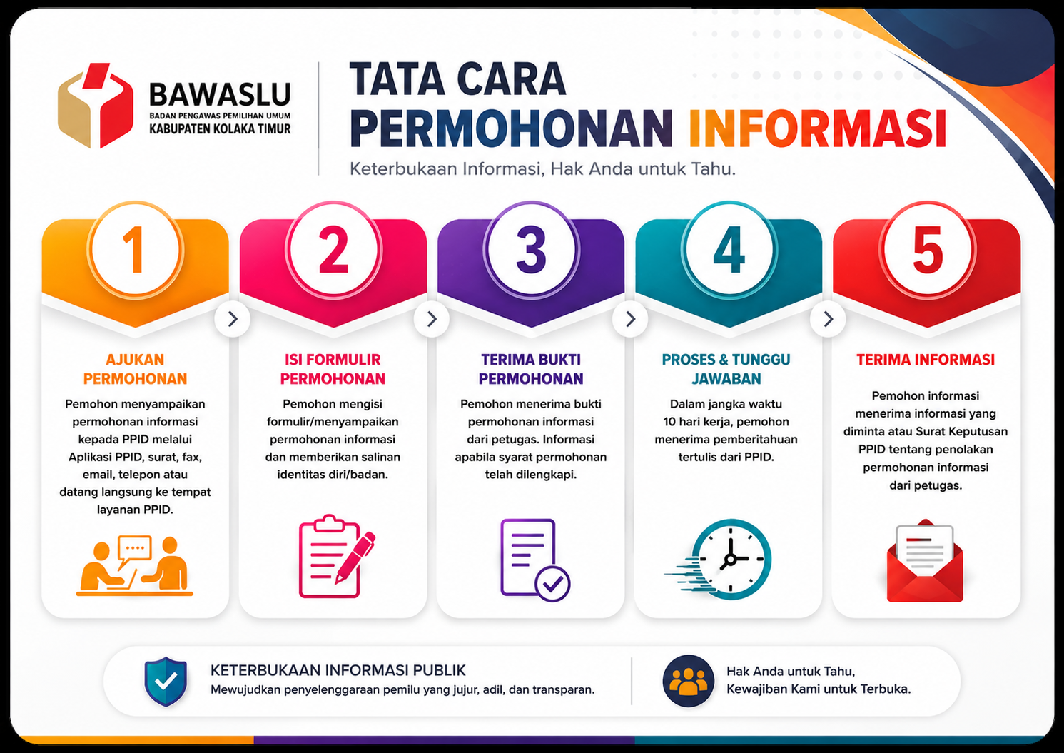 SELAMAT DATANG DI PPID BAWASLU KABUPATEN KOLAKA TIMUR