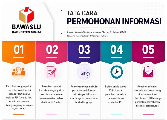 SELAMAT DATANG DI PPID BAWASLU KABUPATEN SINJAI
