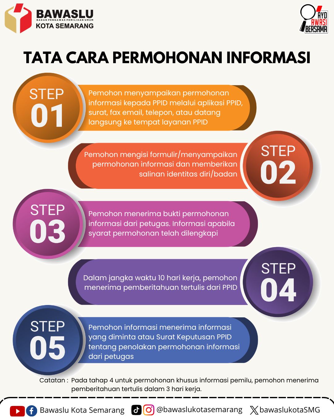SELAMAT DATANG DI PPID BAWASLU KOTA SEMARANG