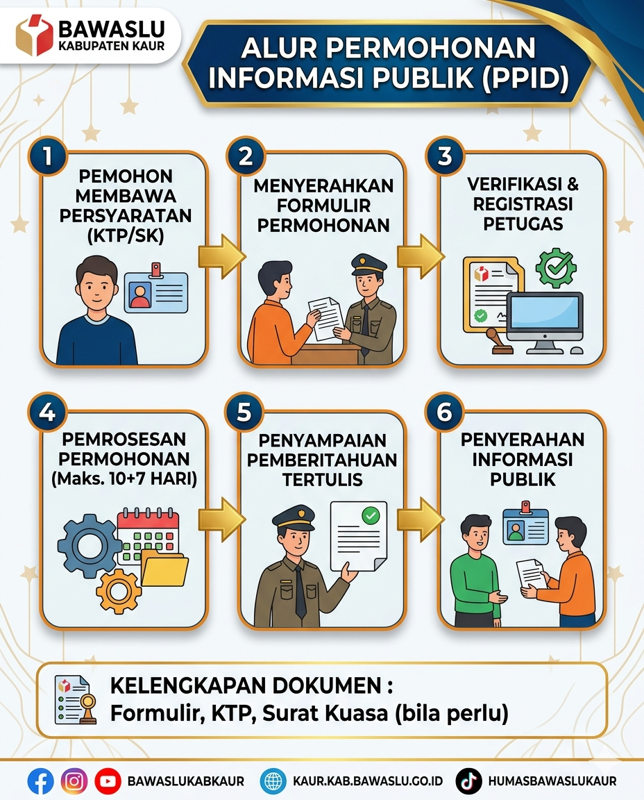 SELAMAT DATANG DI PPID BAWASLU KABUPTEN KAUR