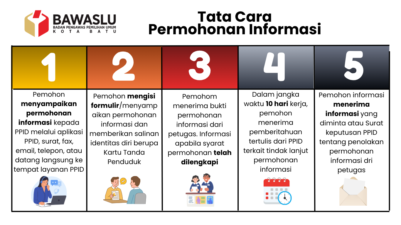 SELAMAT DATANG DI PPID BAWASLU KOTA BATU