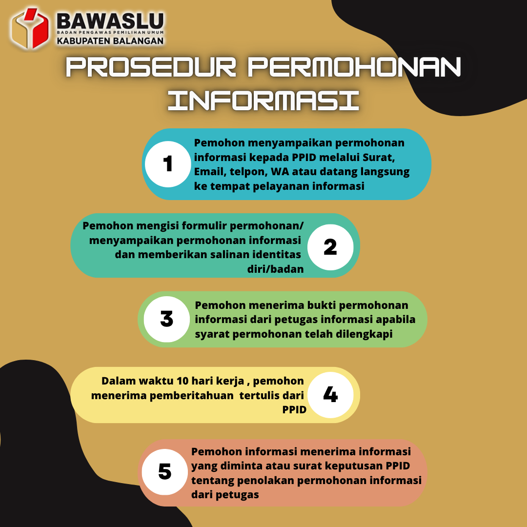 SELAMAT DATANG DI PPID BAWASLU KABUPATEN BALANGAN